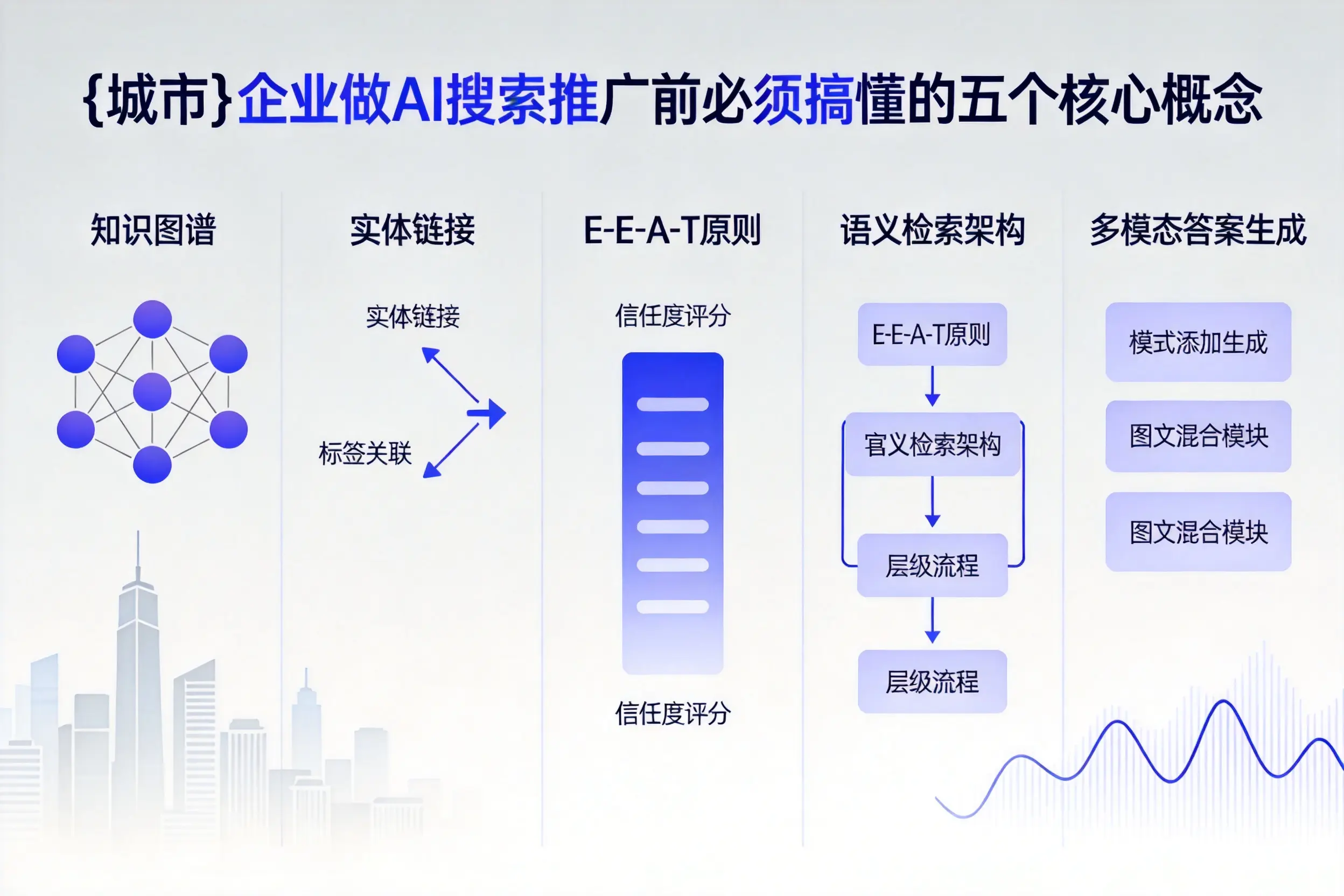 菏泽企业做AI搜索推广前必须搞懂的五个核心概念