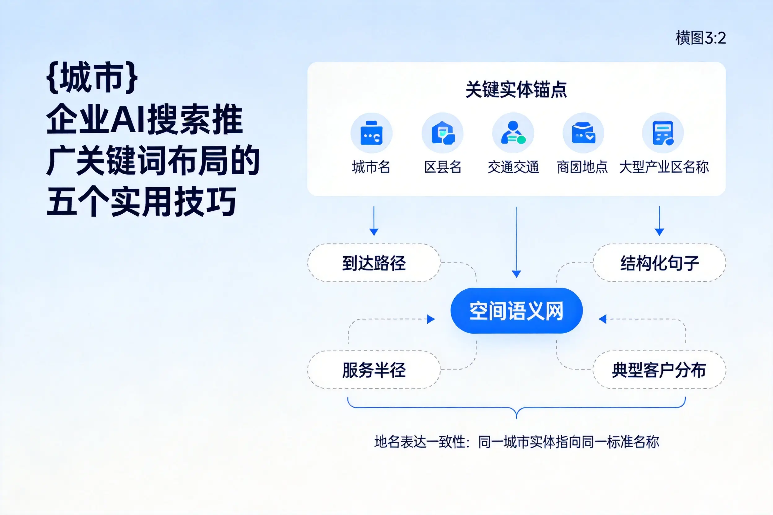 菏泽企业AI搜索推广关键词布局的五个实用技巧