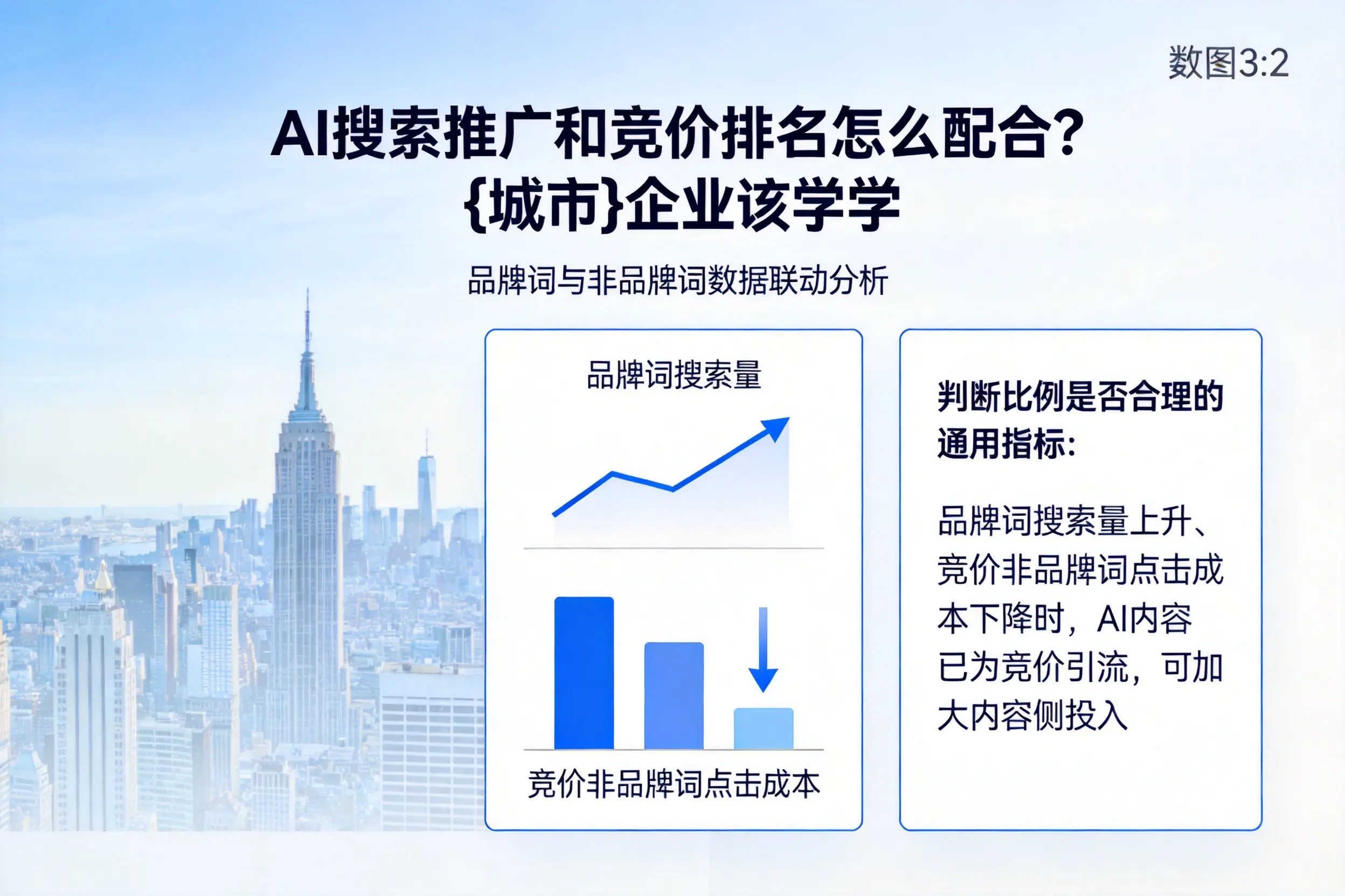 AI搜索推广和竞价排名怎么配合?菏泽企业该学学