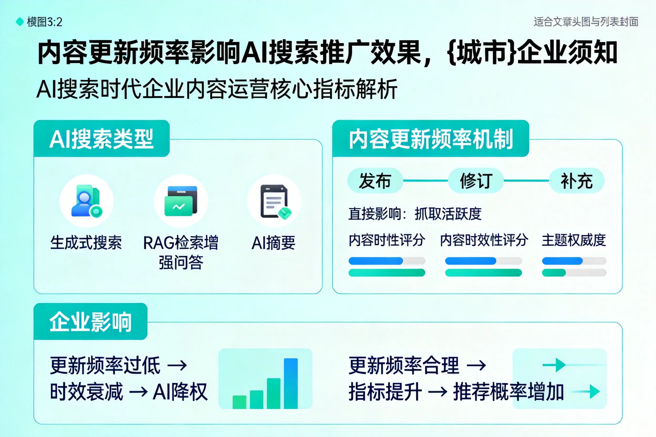 内容更新频率影响AI搜索推广效果，菏泽企业须知