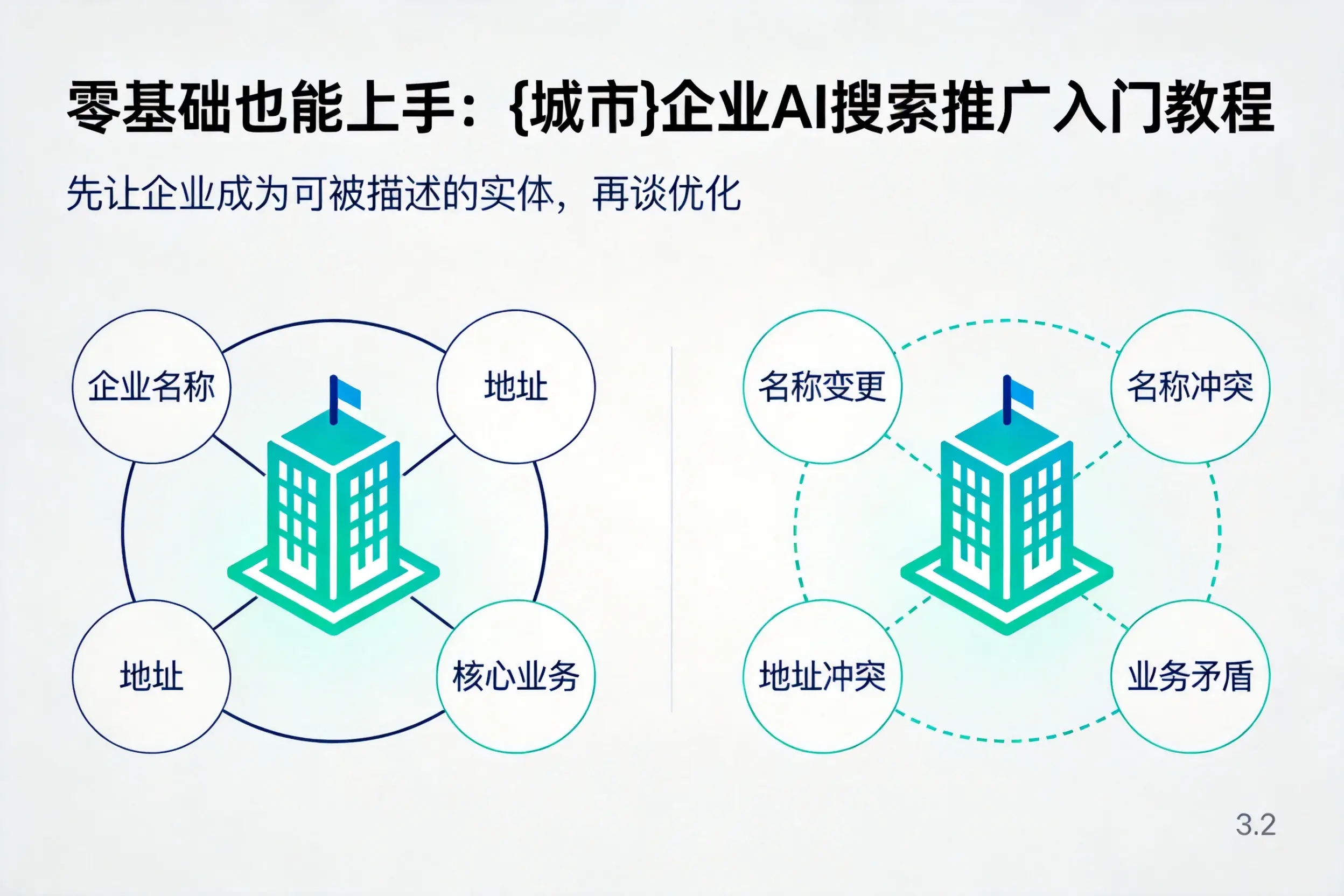 零基础也能上手：菏泽企业AI搜索推广入门教程