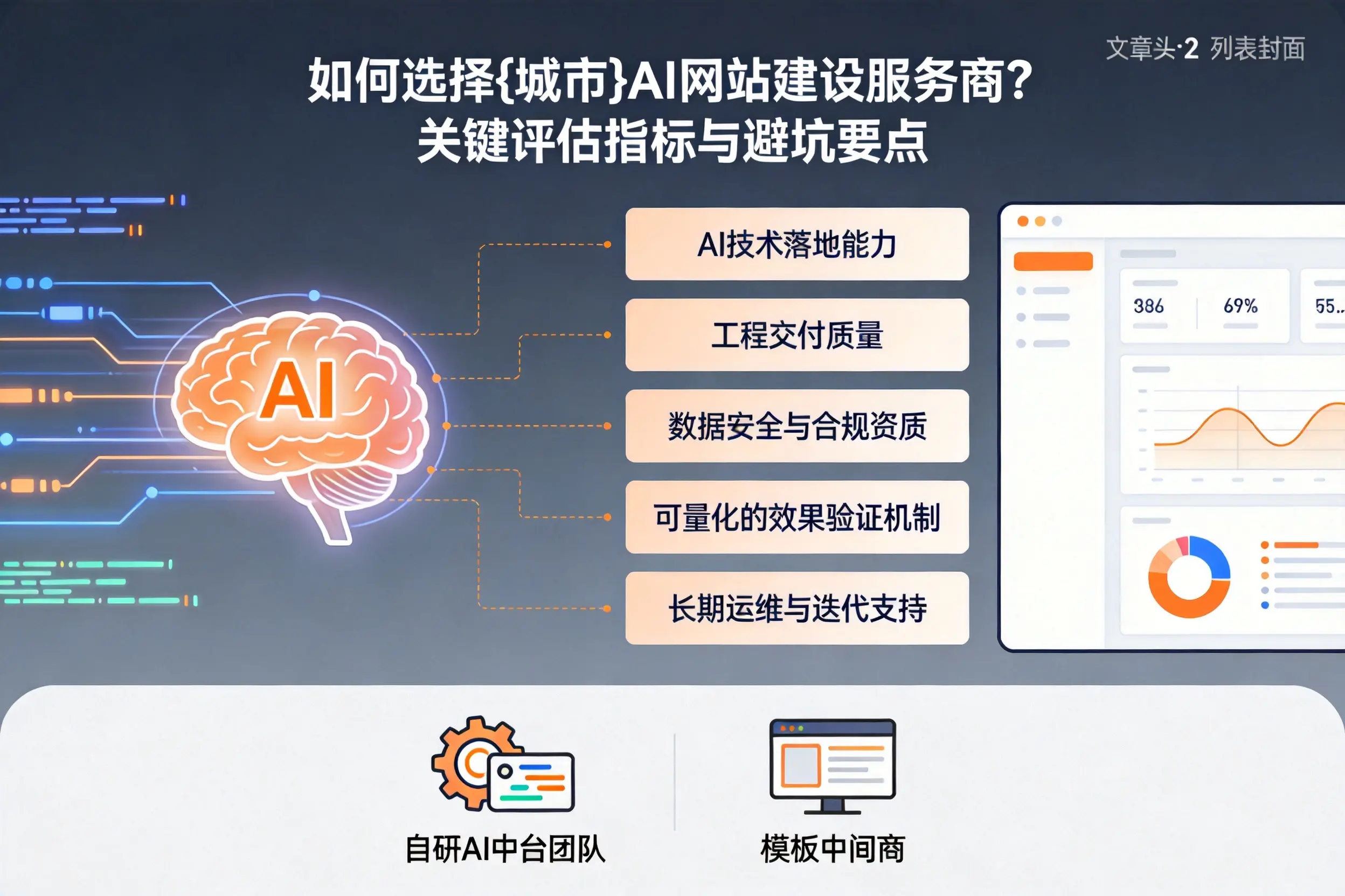 如何选择菏泽AI网站建设服务商？关键评估指标与避坑要点