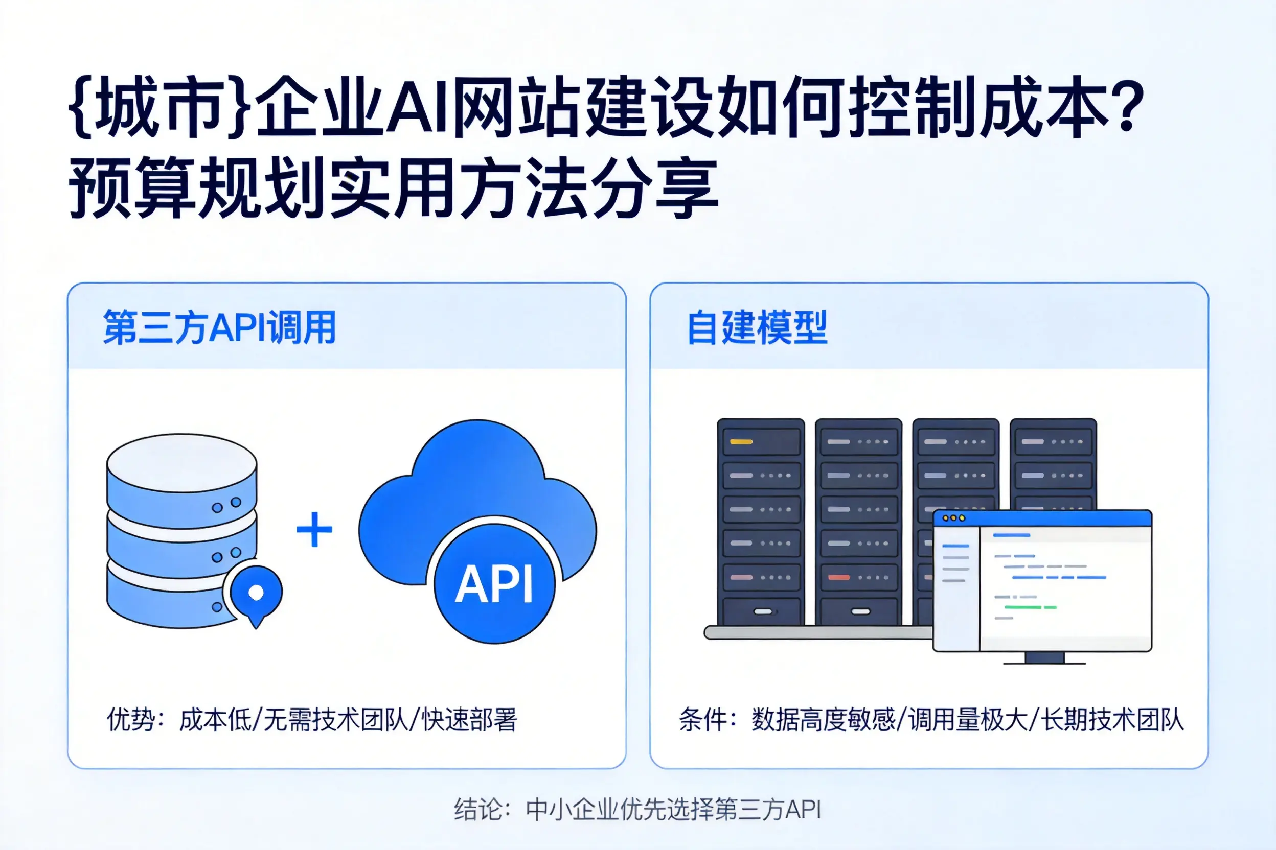 菏泽企业AI网站建设如何控制成本?预算规划实用方法分享