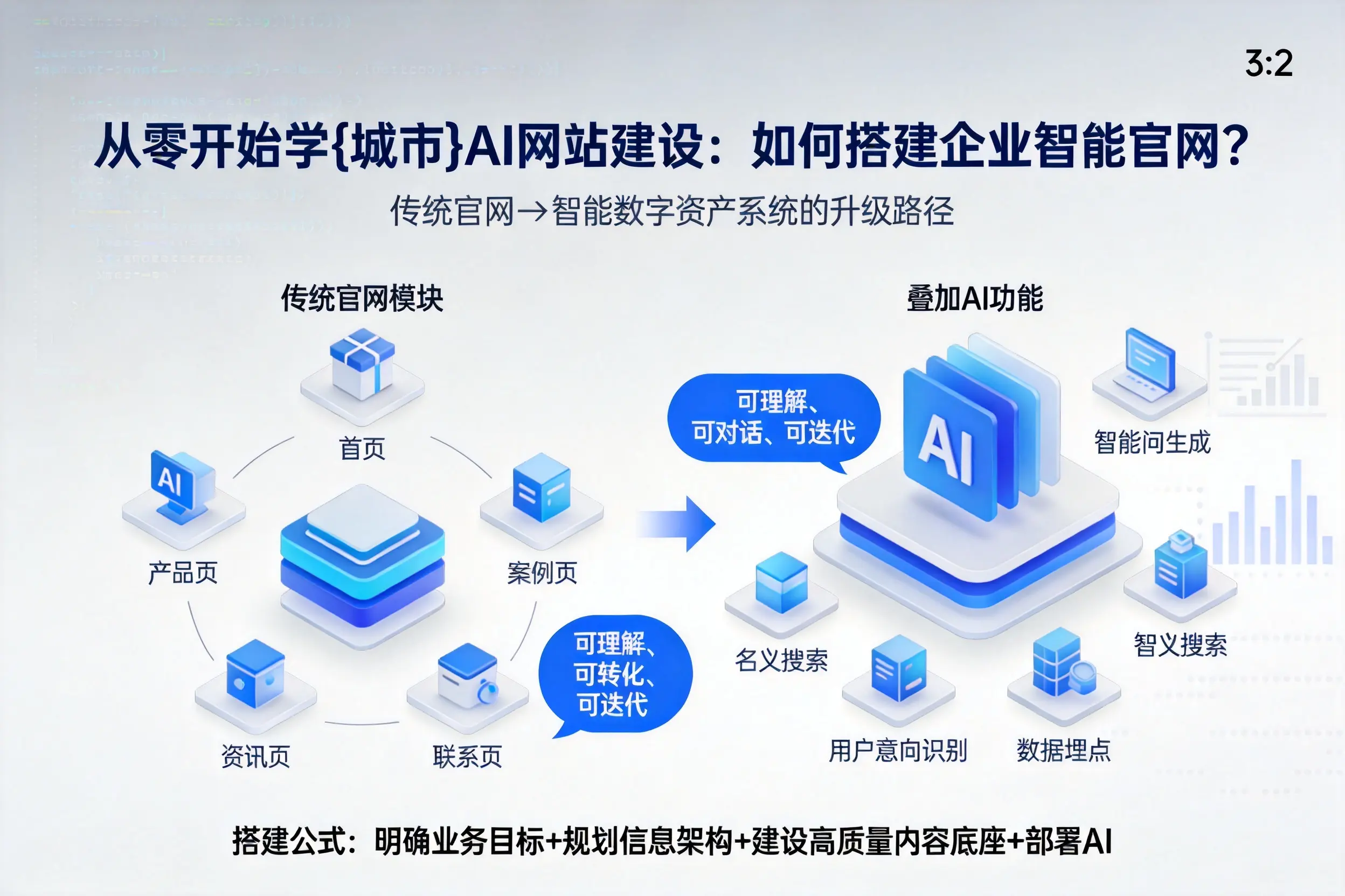从零开始学菏泽AI网站建设：如何搭建企业智能官网？