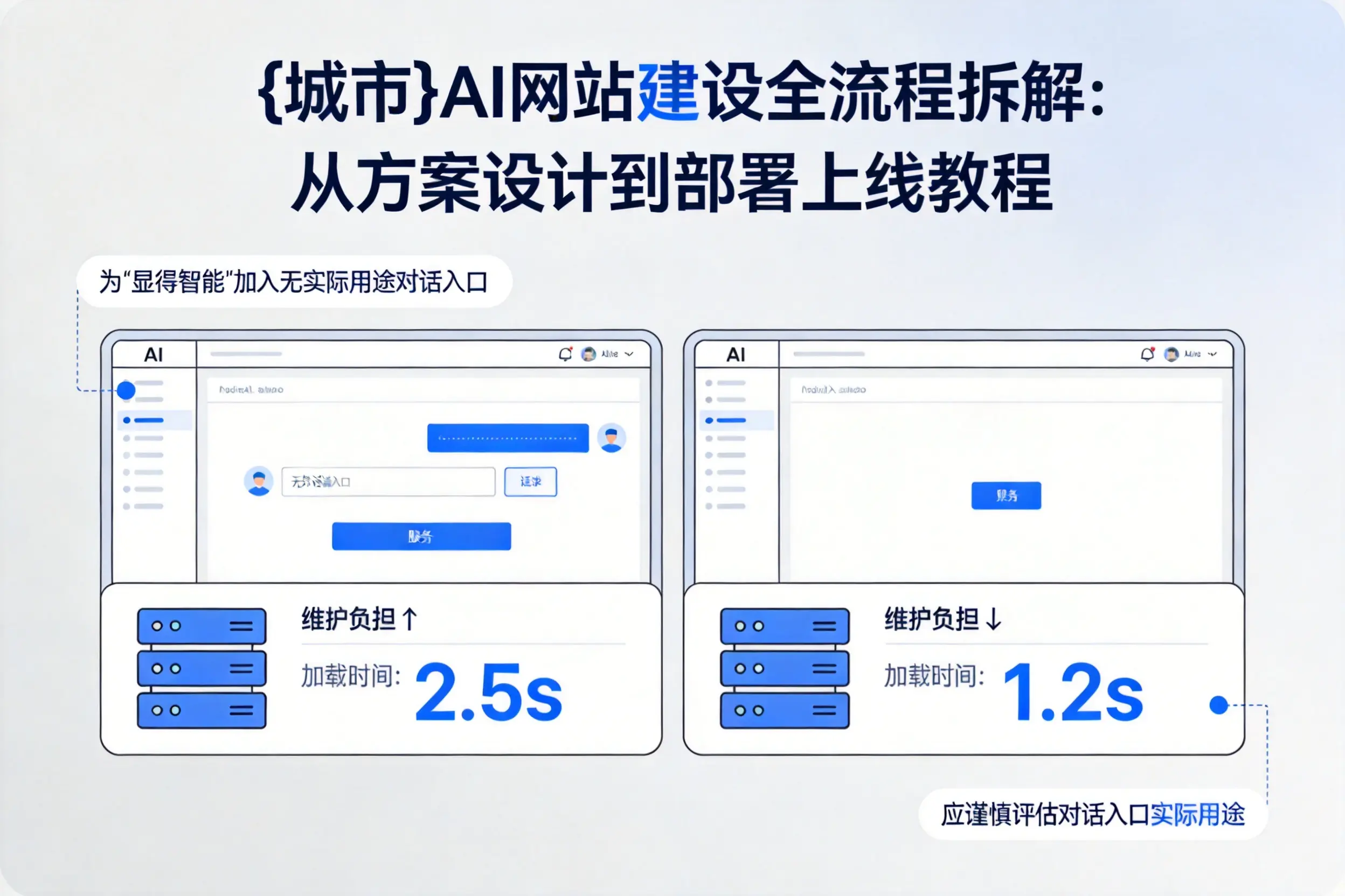 菏泽AI网站建设全流程拆解:从方案设计到部署上线教程