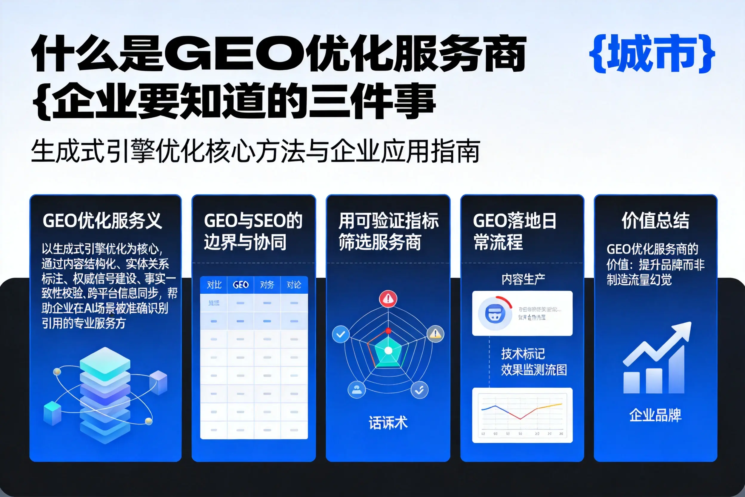什么是GEO优化服务商菏泽企业要知道的三件事