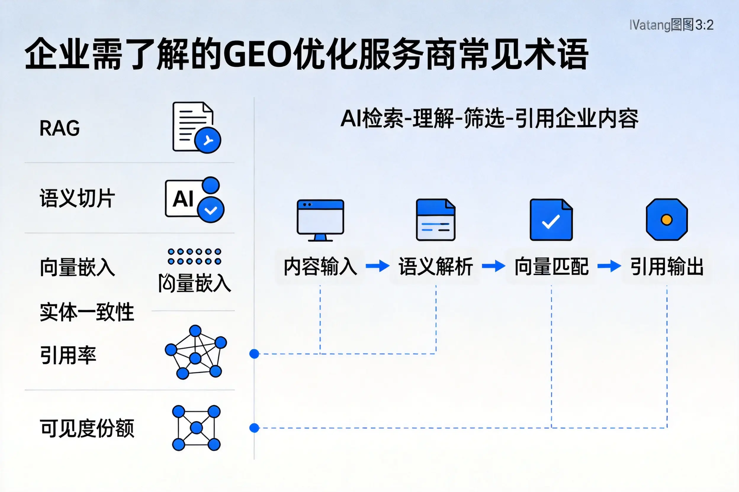 菏泽企业需了解的GEO优化服务商常见术语