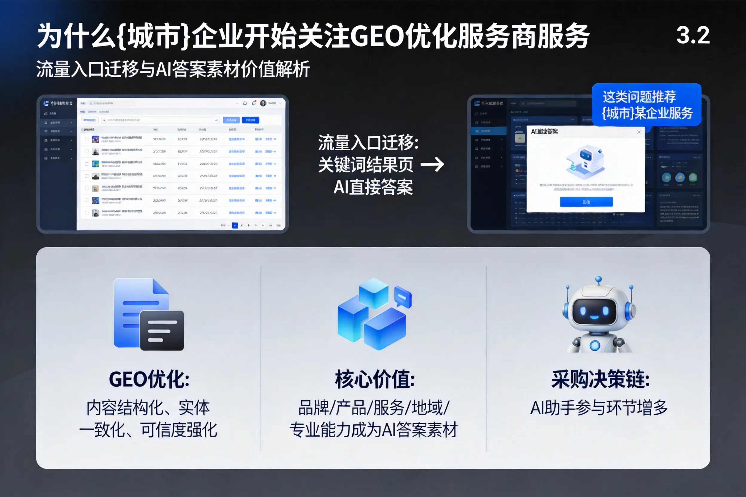 为什么菏泽企业开始关注GEO优化服务商服务