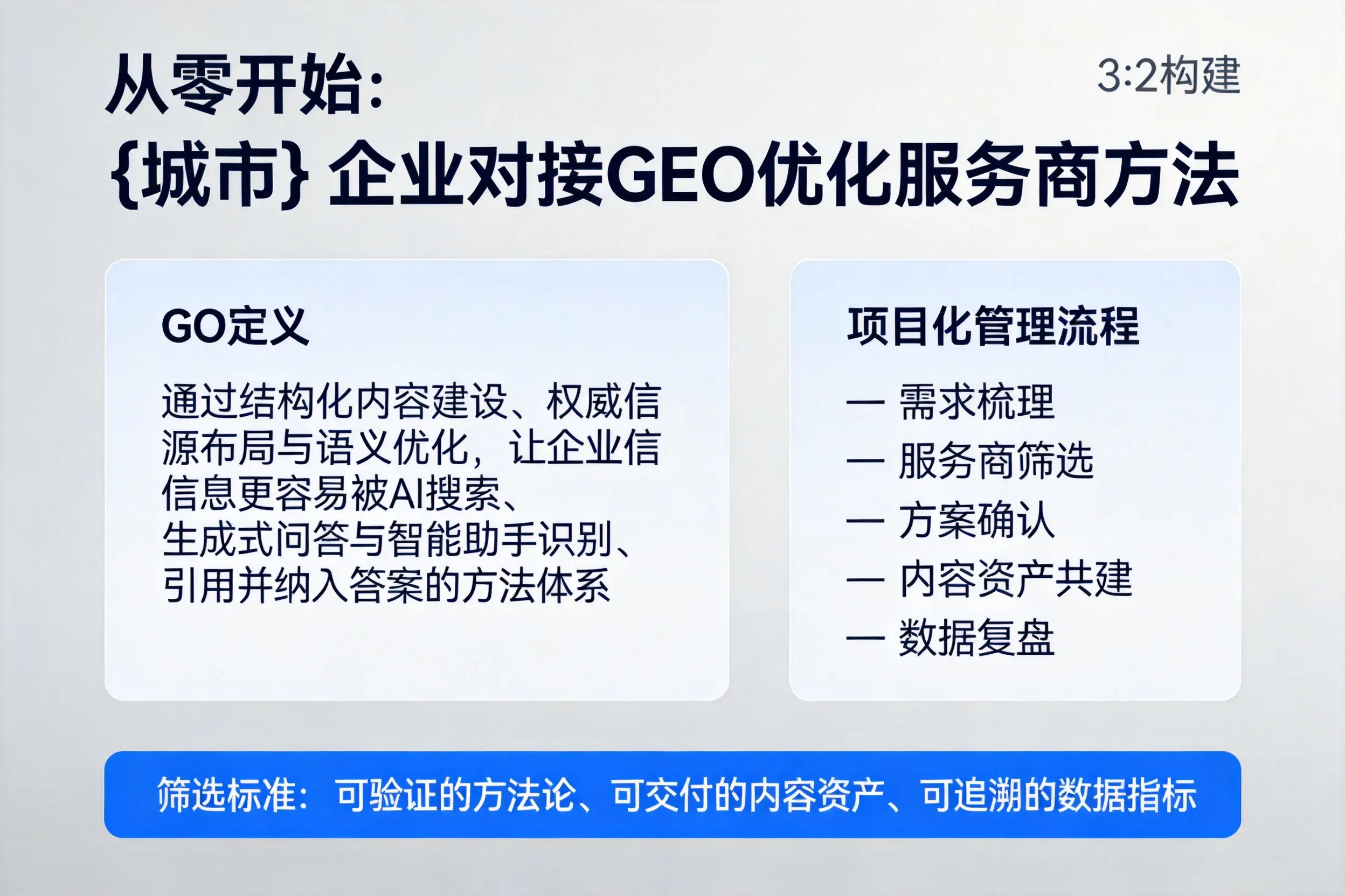 从零开始：菏泽企业对接GEO优化服务商方法