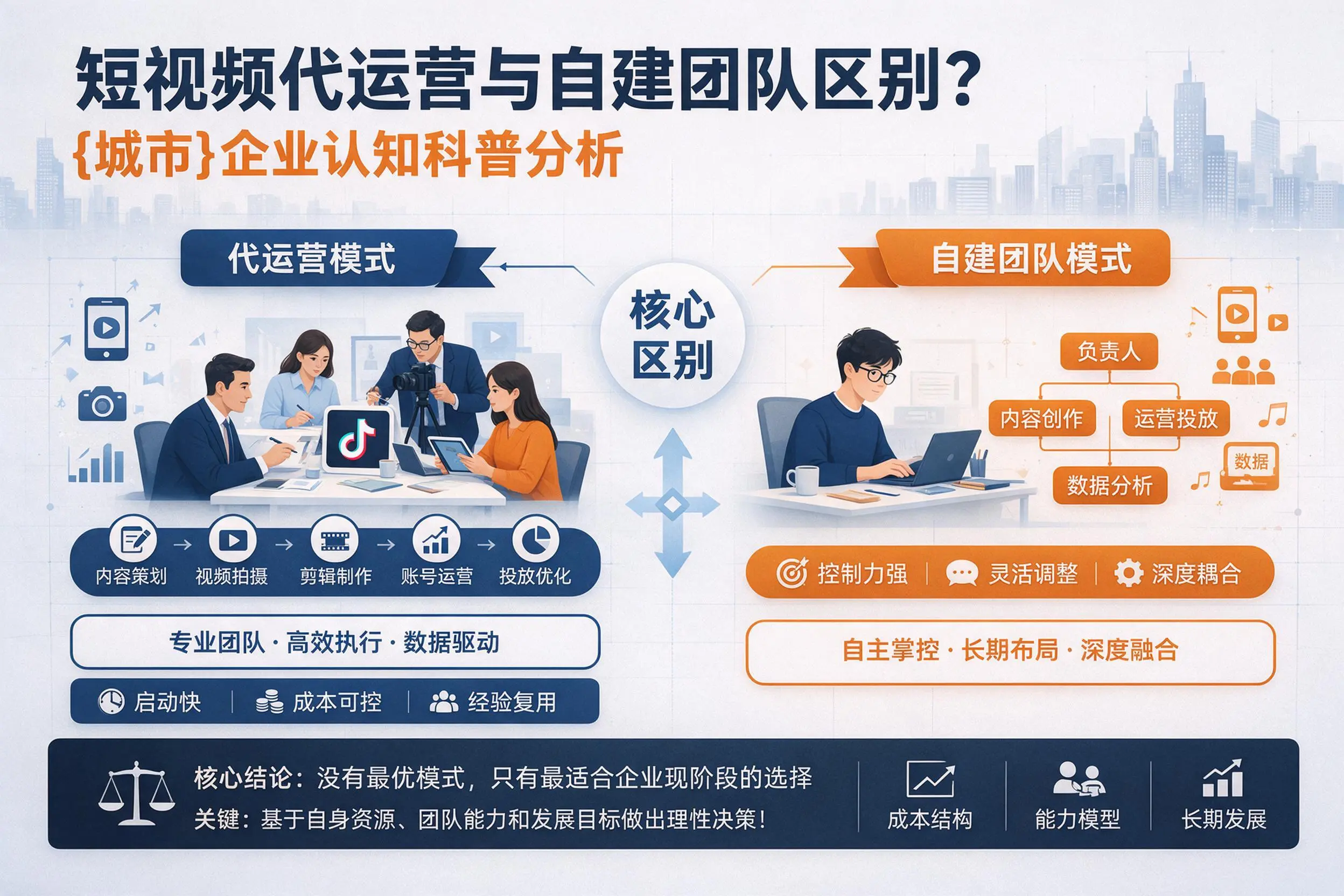 短视频代运营与自建团队区别？菏泽企业认知科普分析