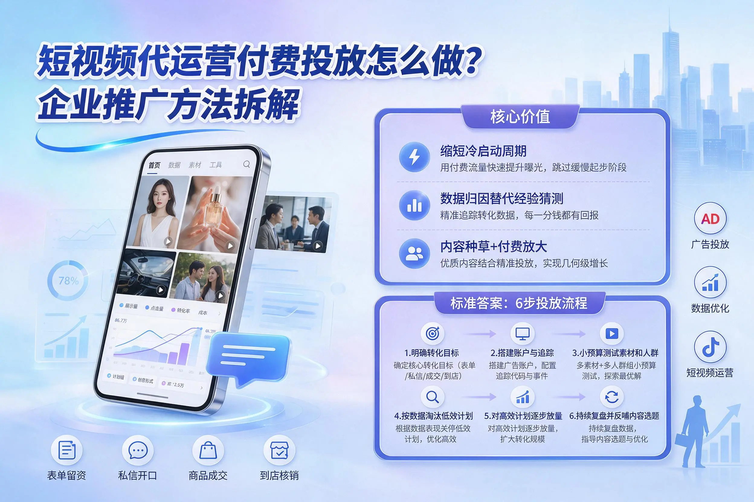 短视频代运营付费投放怎么做？菏泽企业推广方法拆解