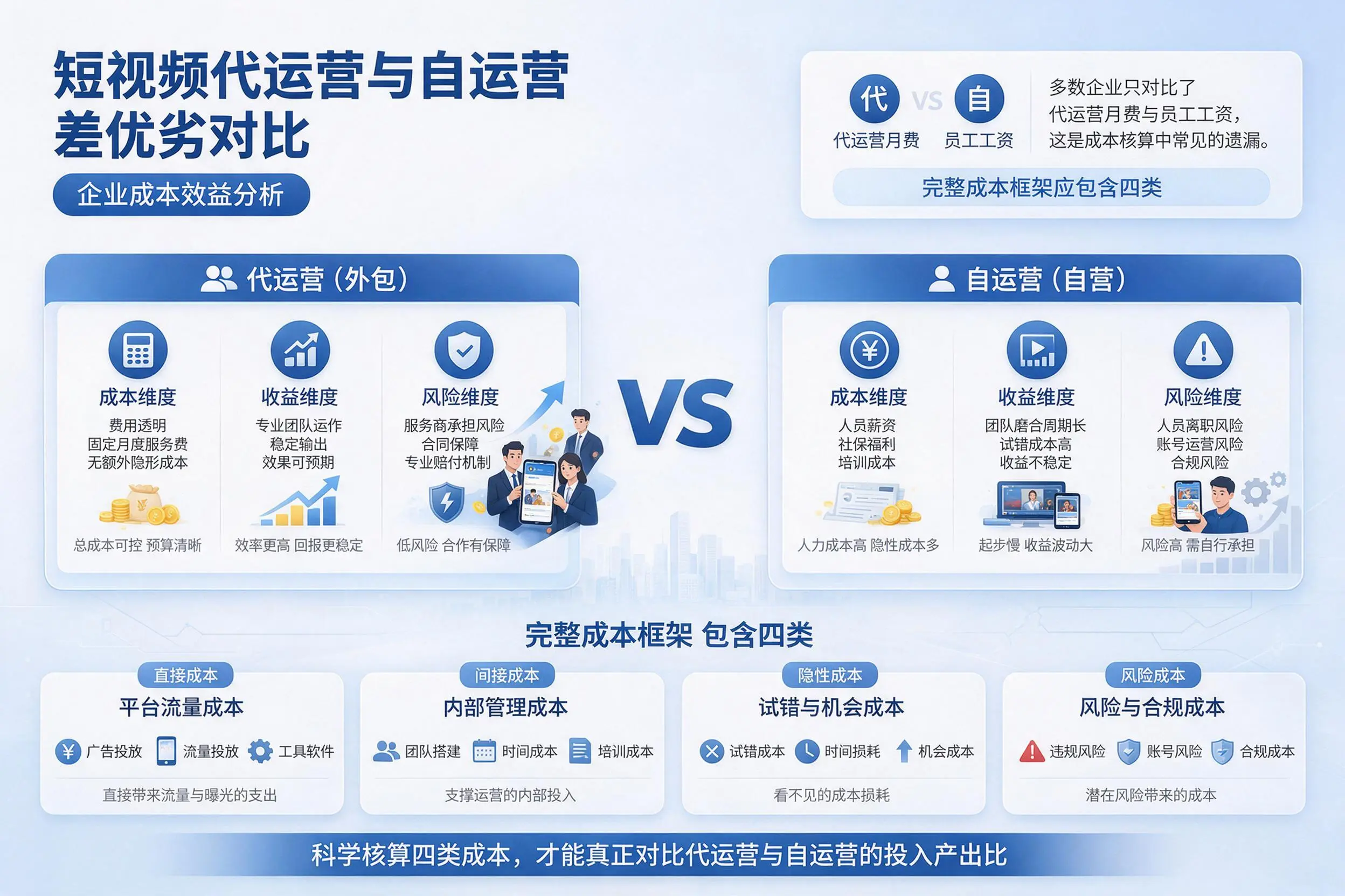 短视频代运营与自运营优劣对比：菏泽企业成本效益分析