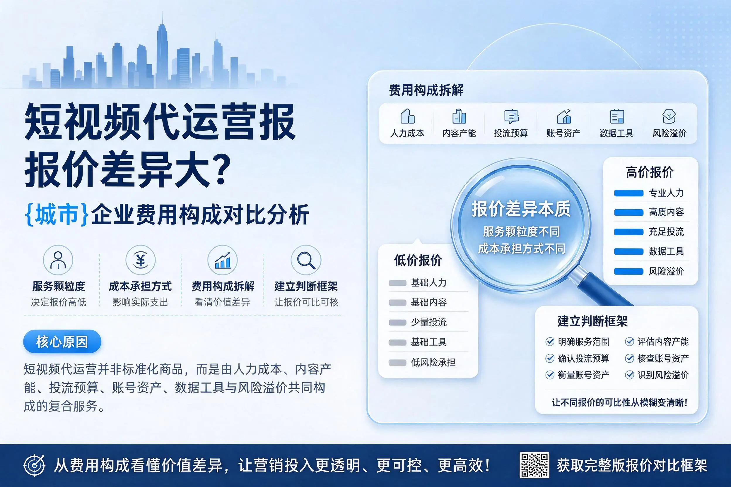 短视频代运营报价差异大？菏泽企业费用构成对比分析
