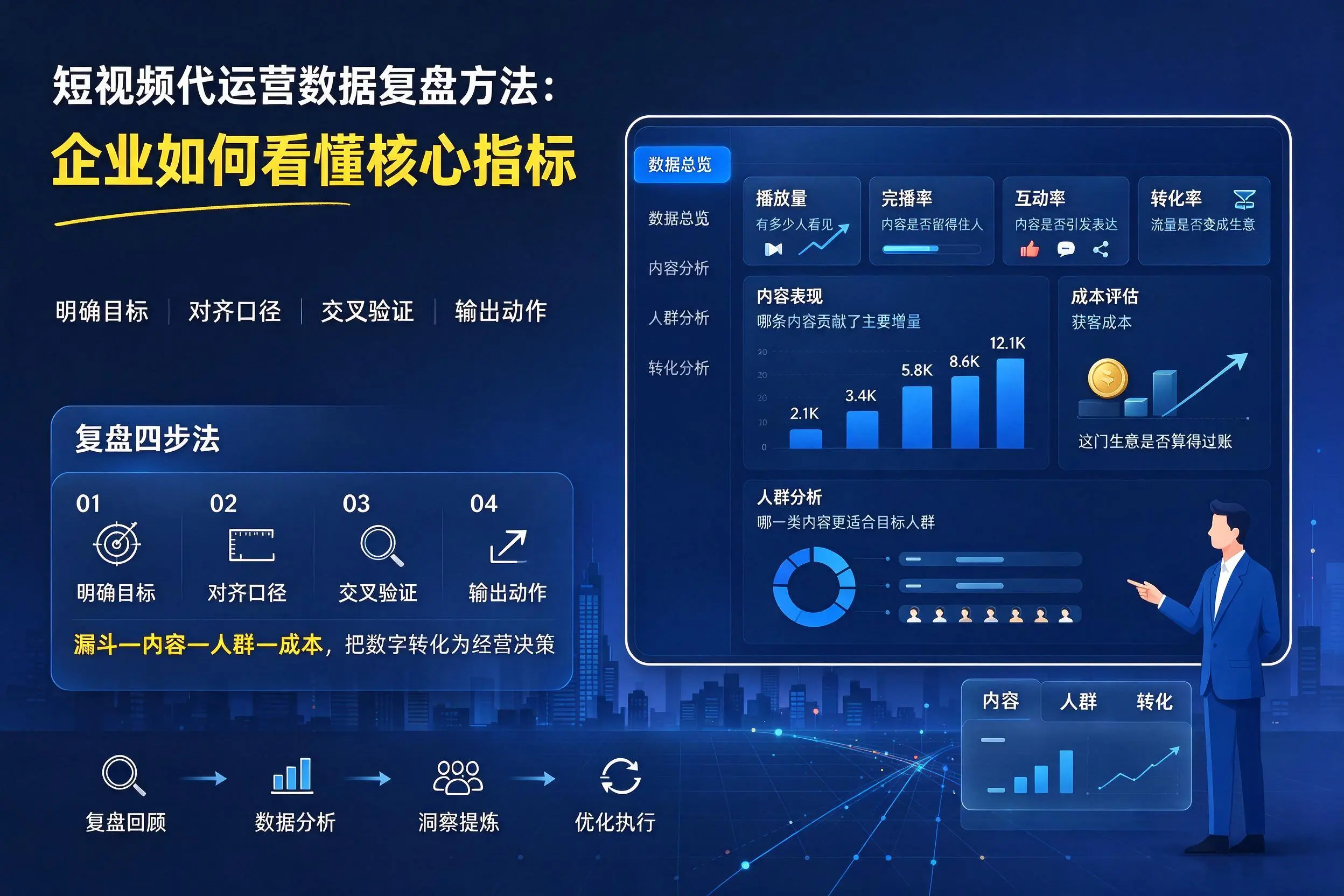 短视频代运营数据复盘方法：菏泽企业如何看懂核心指标