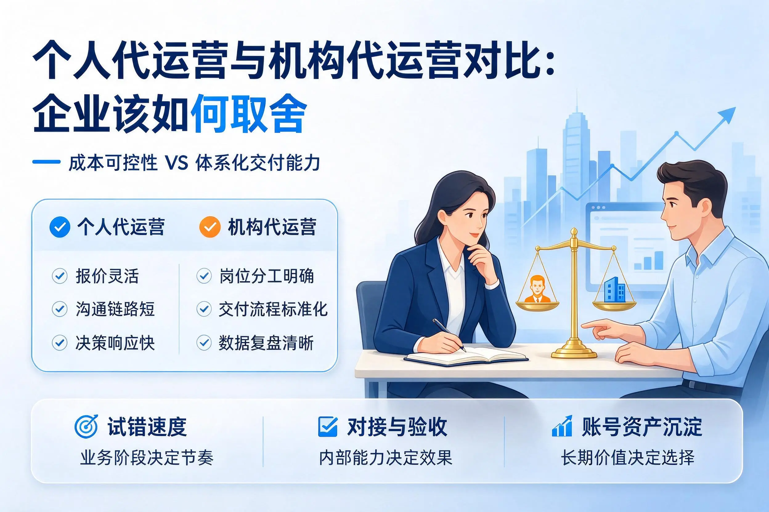 个人代运营与机构代运营对比：菏泽企业该如何取舍
