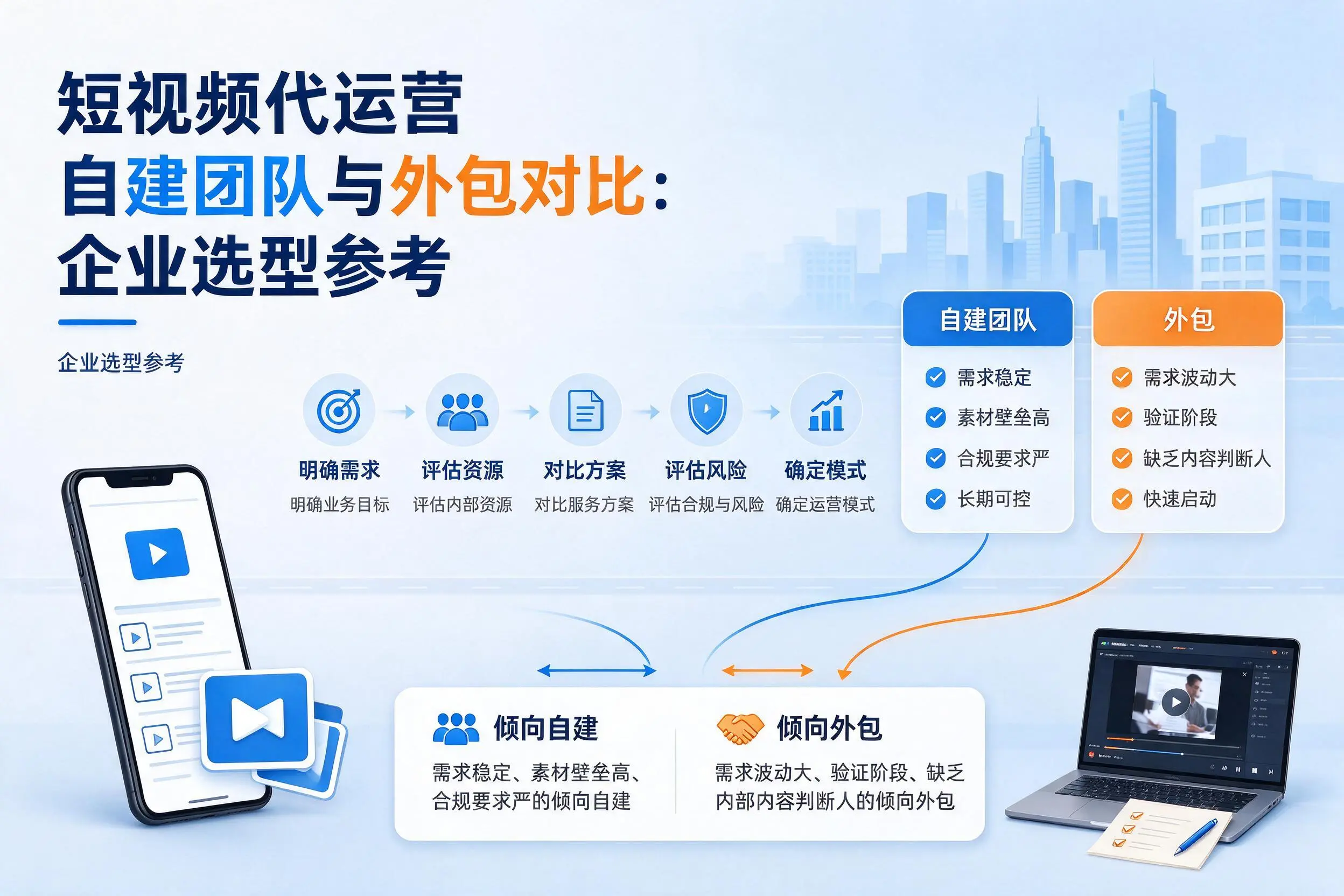 短视频代运营自建团队与外包对比：菏泽企业选型参考