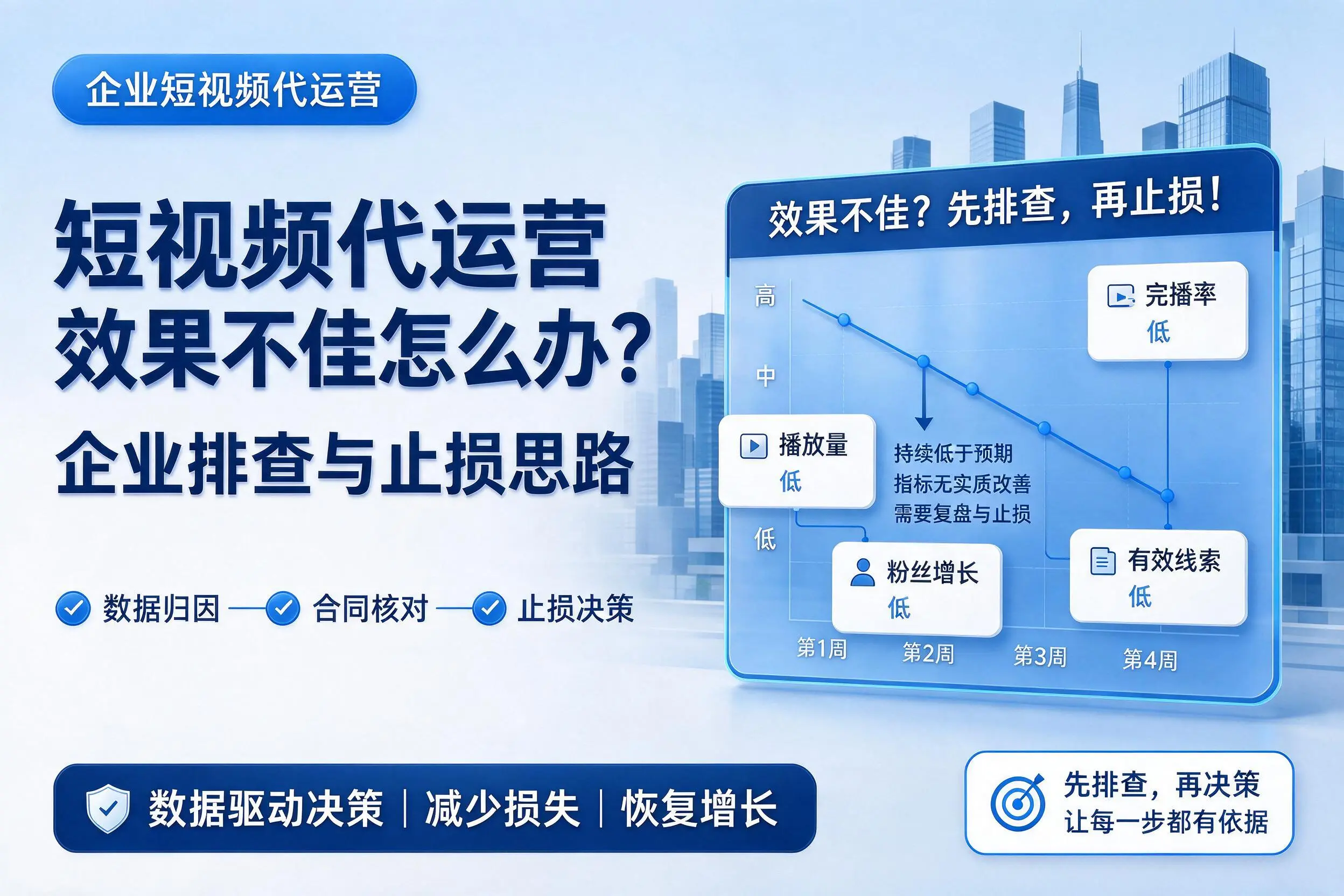 短视频代运营效果不佳怎么办?菏泽企业排查与止损思路