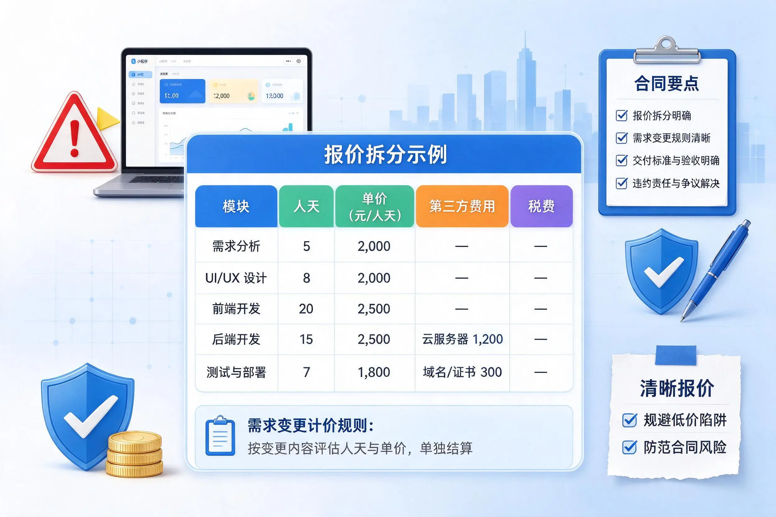 菏泽小程序开发避坑指南：低价陷阱与合同风险