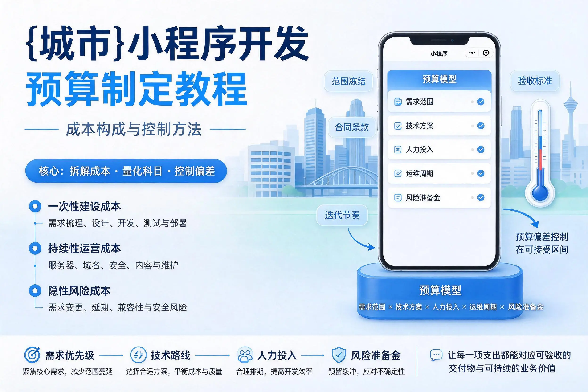 菏泽小程序开发预算制定教程：成本构成与控制方法