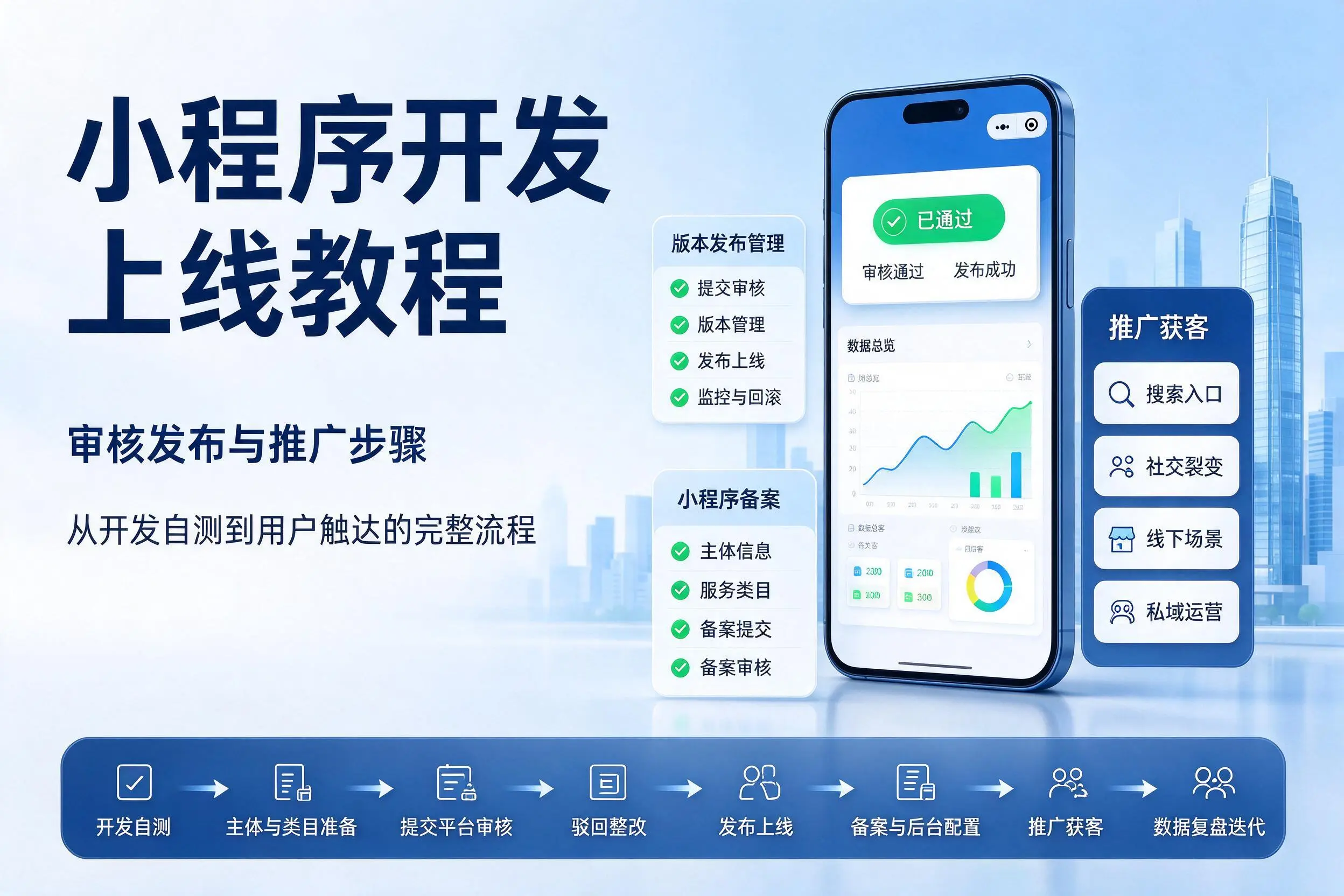 菏泽小程序开发上线教程：审核发布与推广步骤