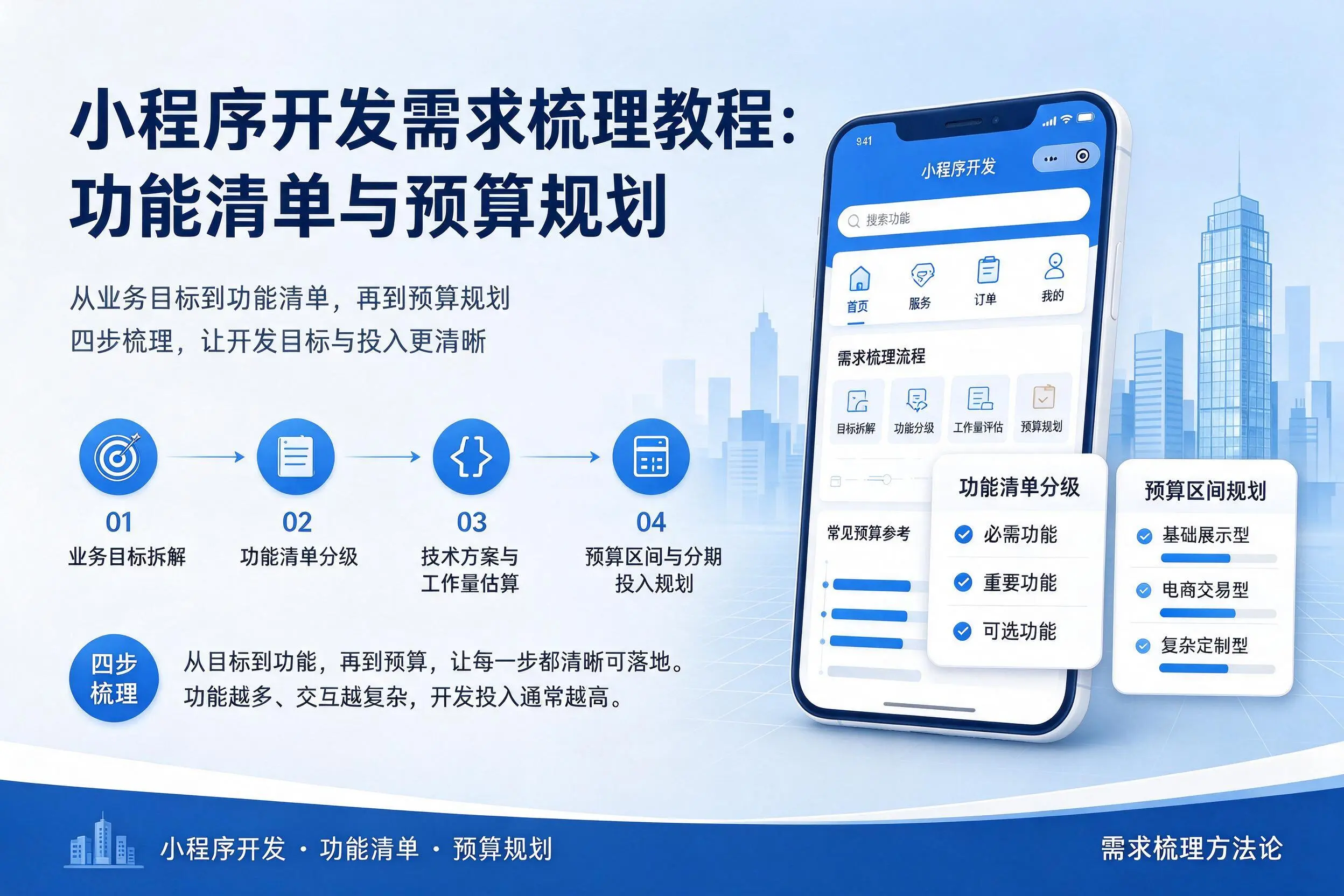 菏泽小程序开发需求梳理教程:功能清单与预算规划