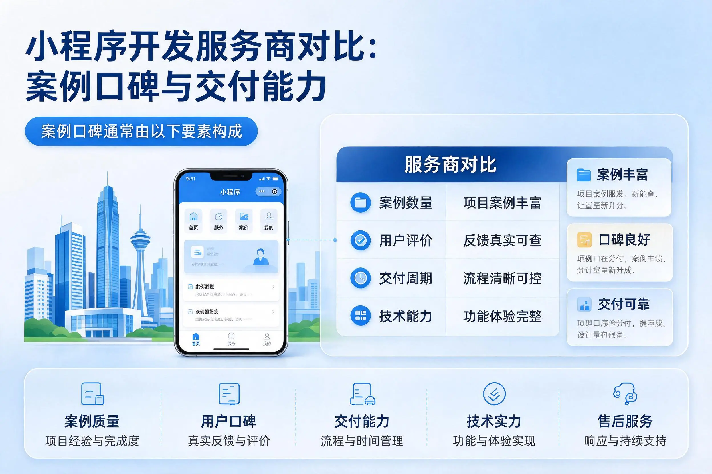 菏泽小程序开发服务商对比：案例口碑与交付能力