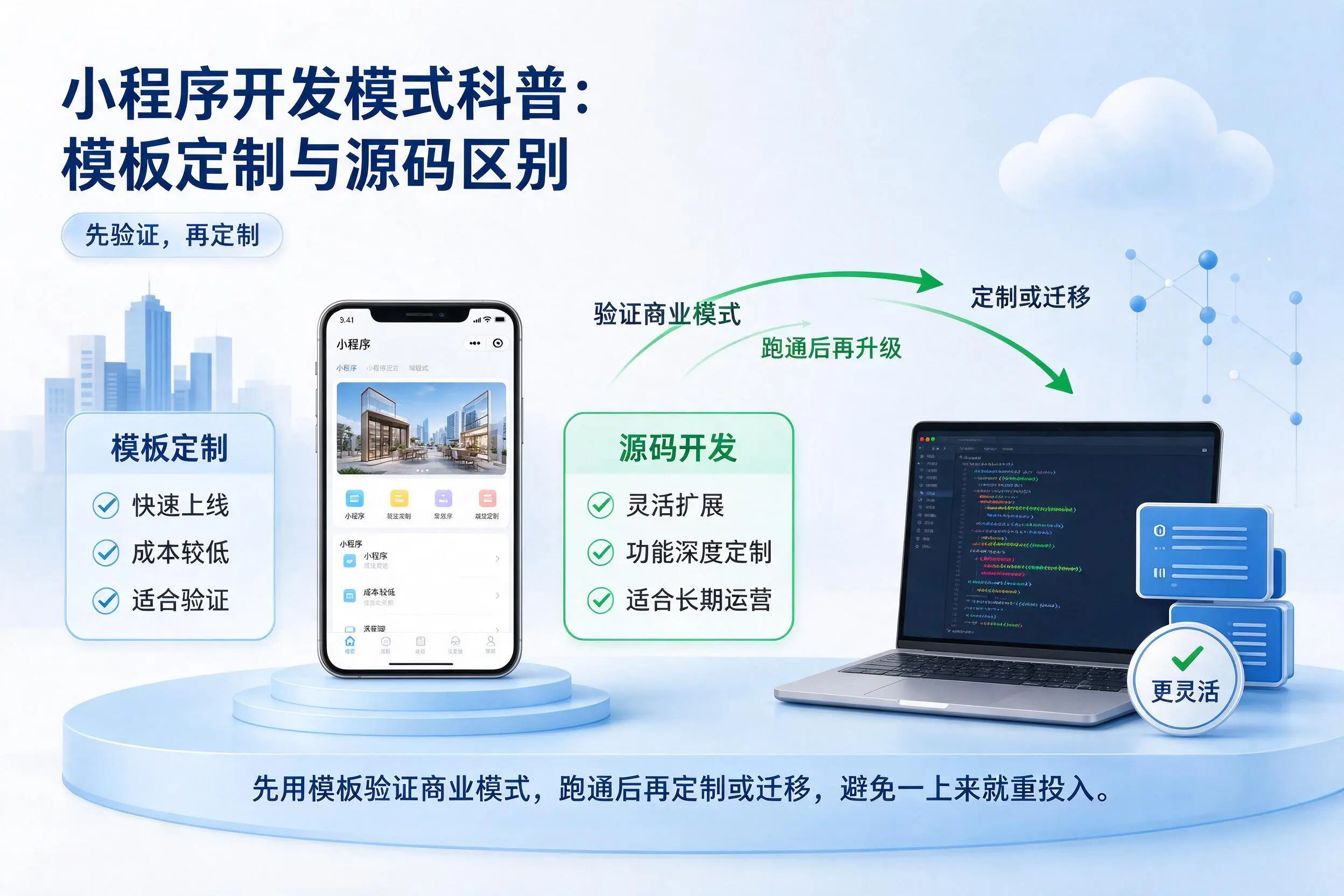 菏泽小程序开发模式科普：模板定制与源码区别