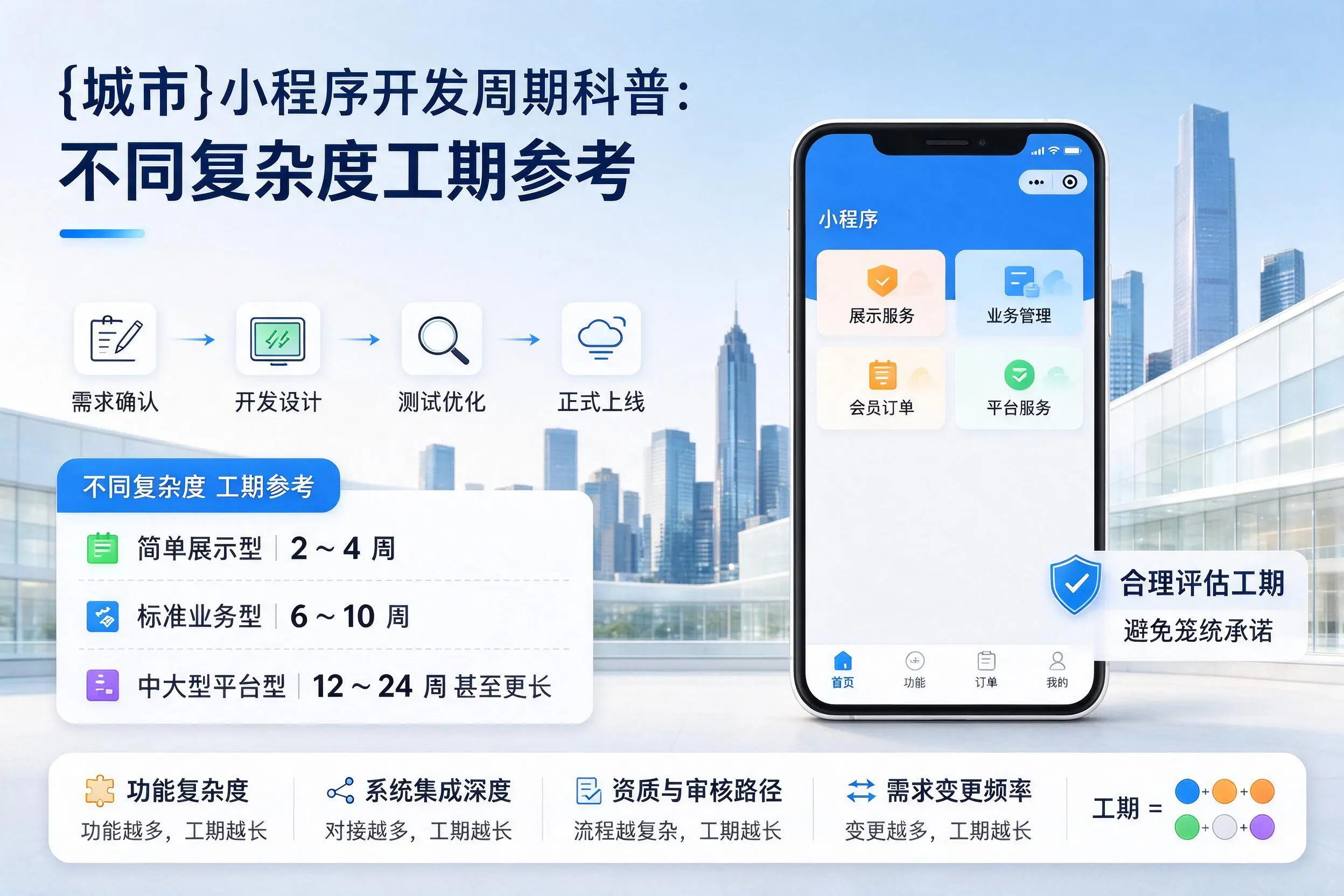 菏泽小程序开发周期科普：不同复杂度工期参考