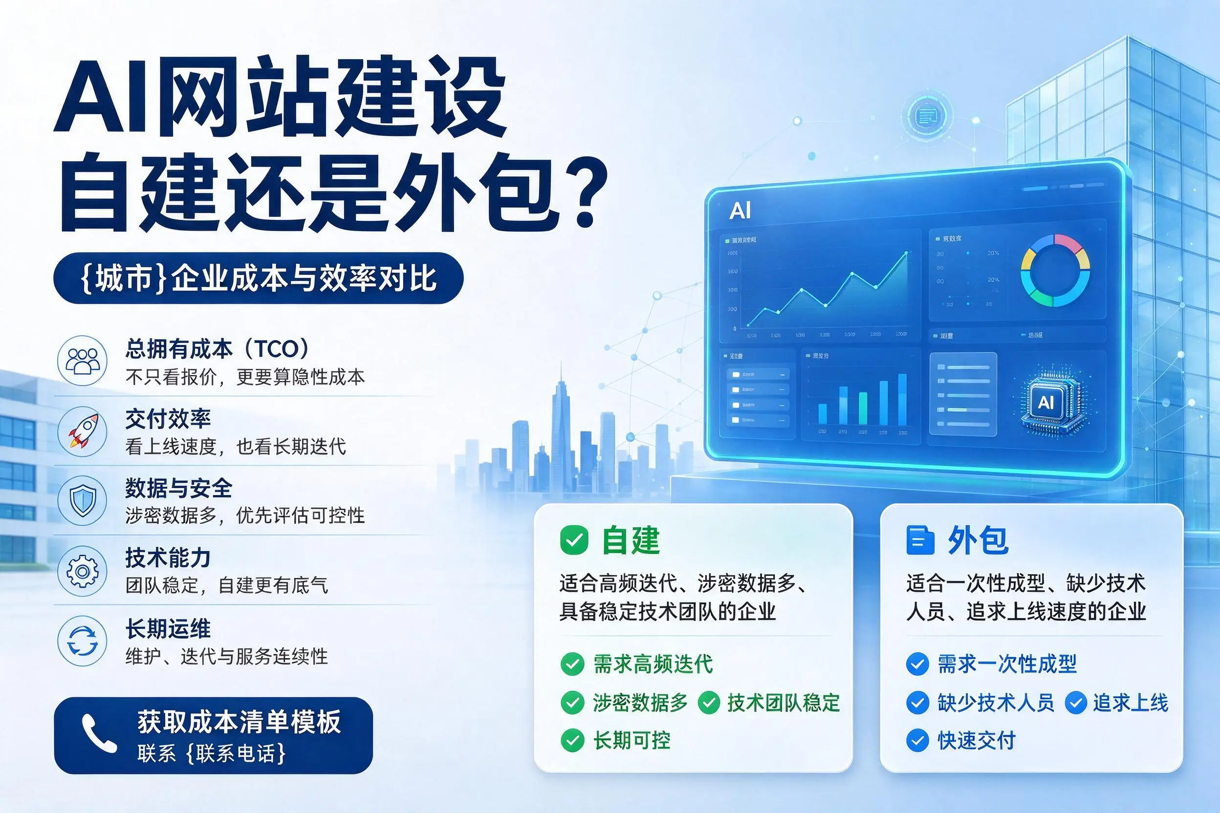 AI网站建设自建还是外包？菏泽企业成本与效率对比