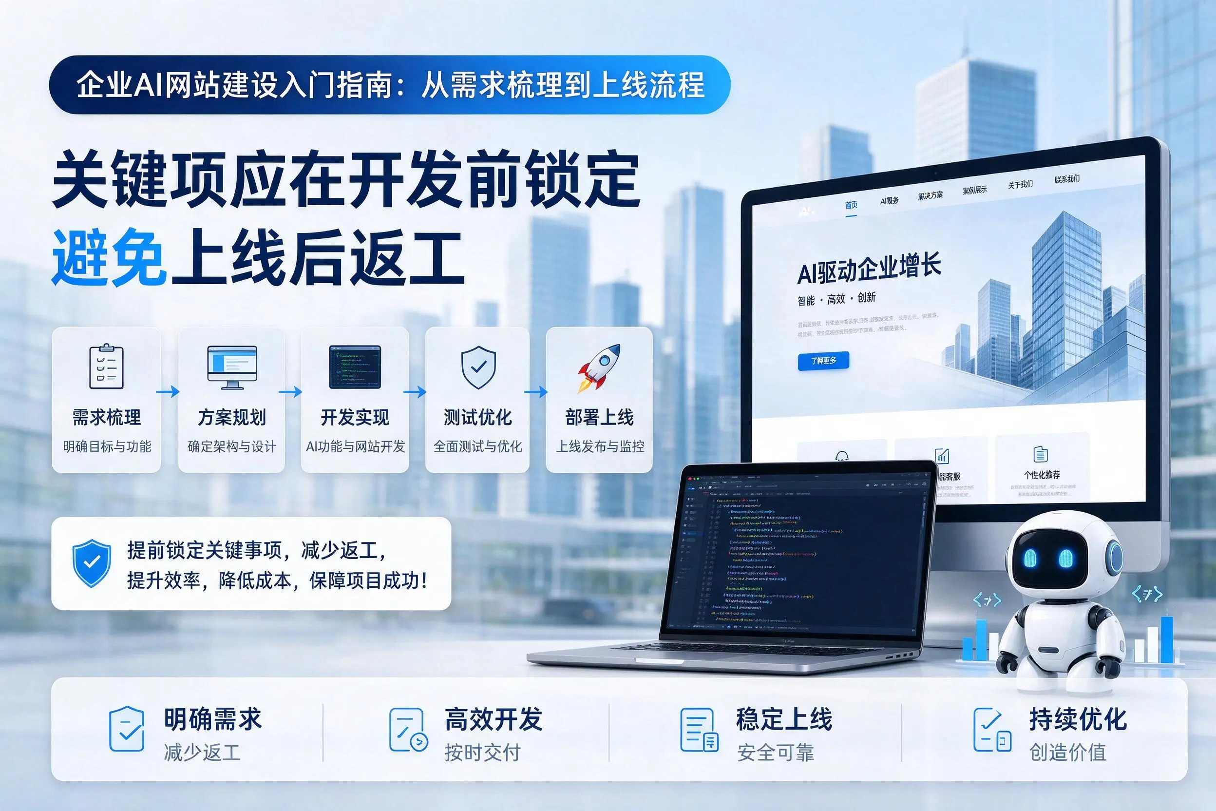 菏泽企业AI网站建设入门指南：从需求梳理到上线流程