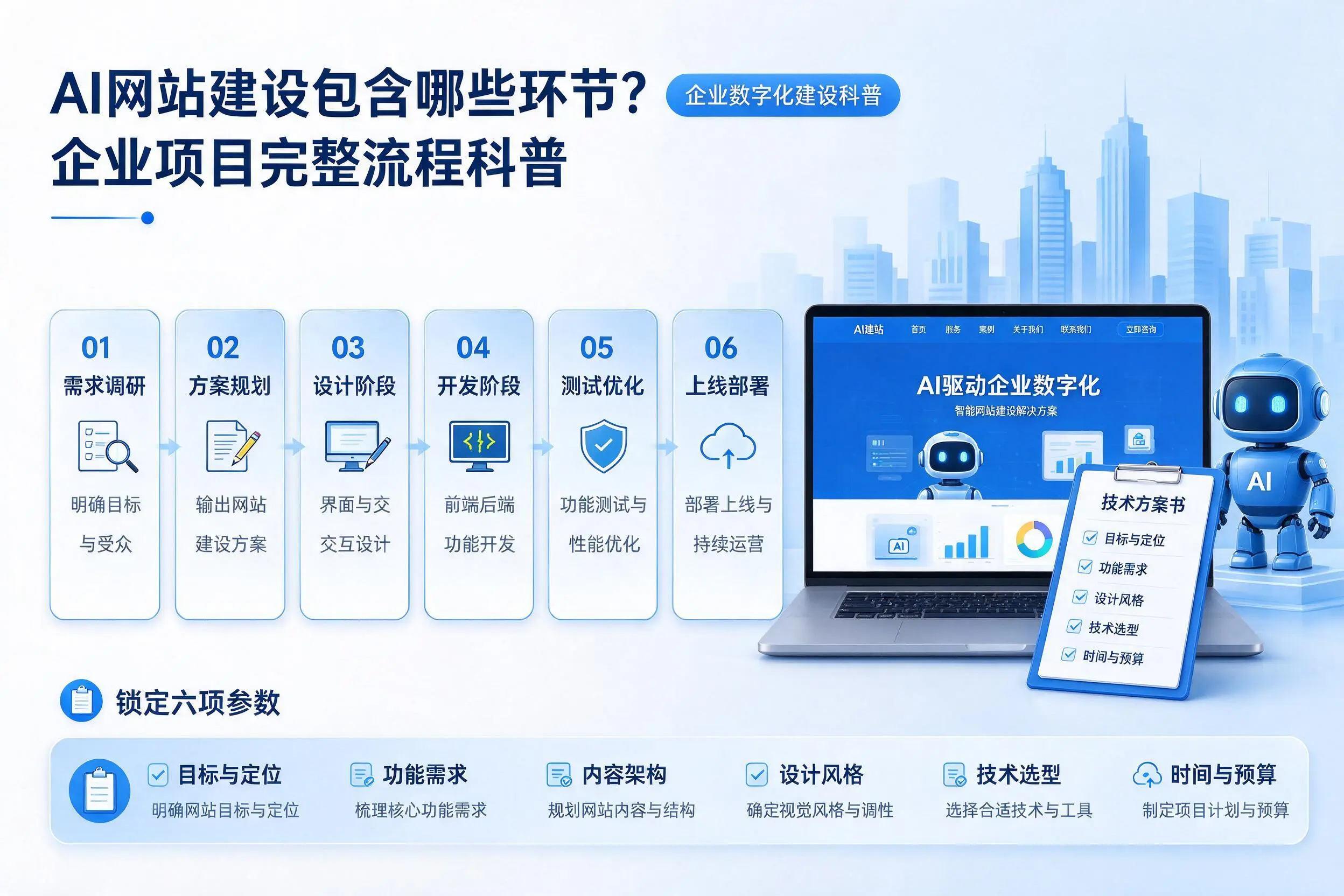 AI网站建设包含哪些环节？菏泽企业项目完整流程科普