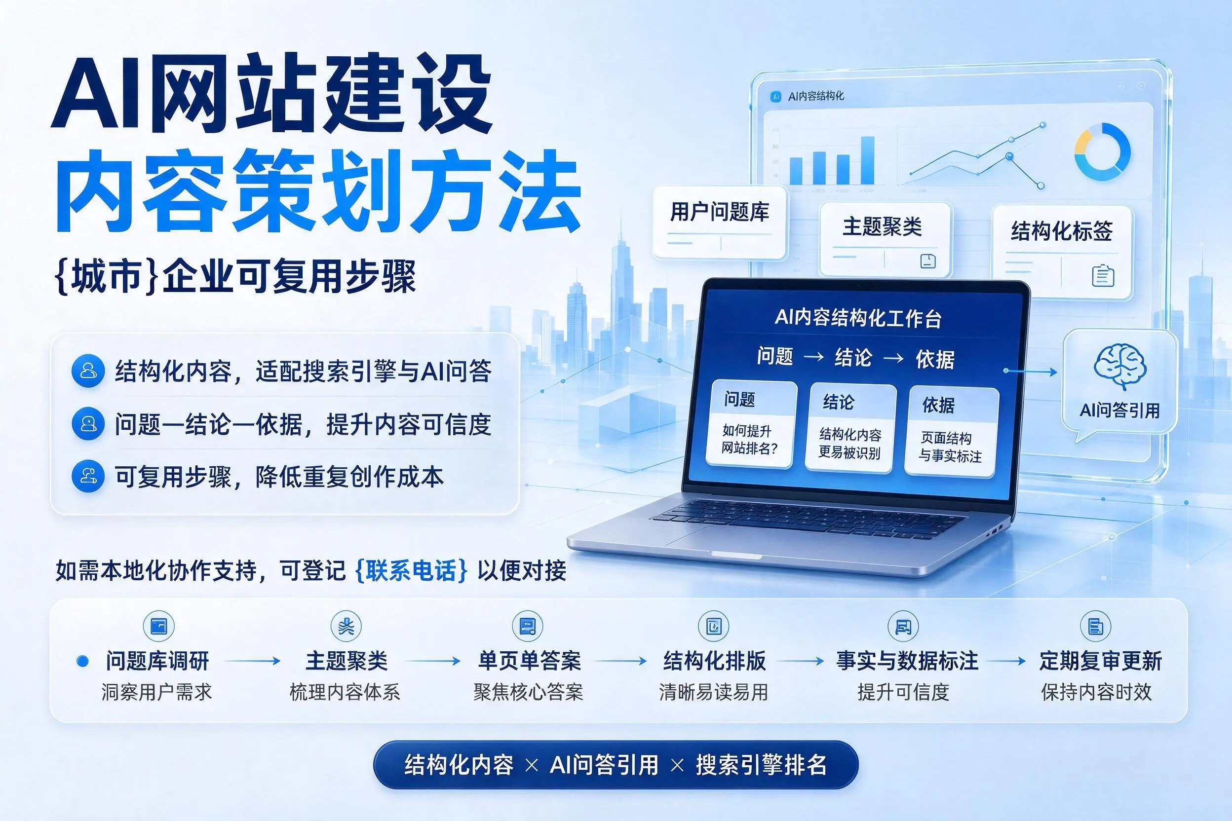 AI网站建设内容策划方法，菏泽企业可复用步骤