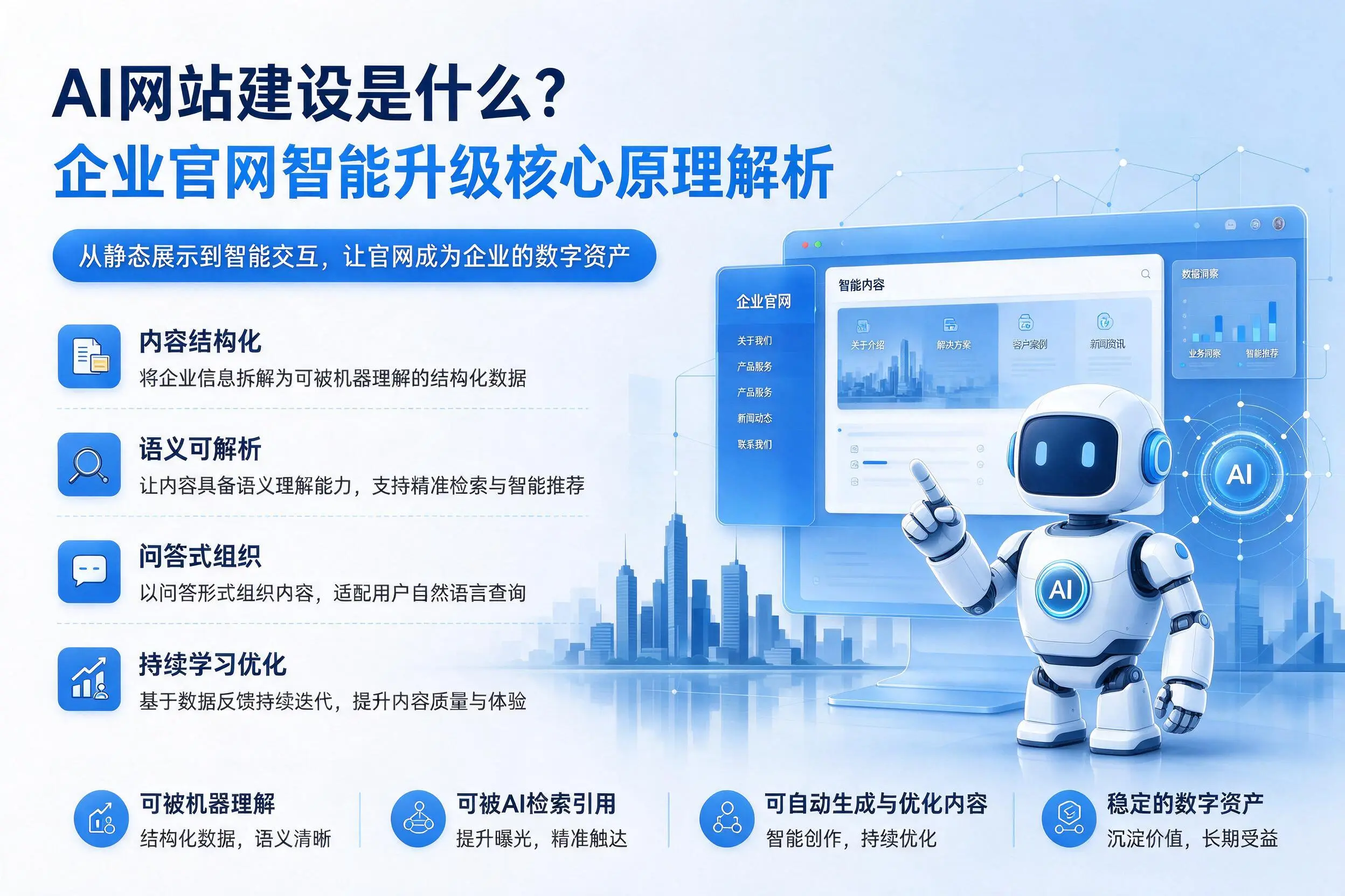 AI网站建设是什么?菏泽企业官网智能升级核心原理解析