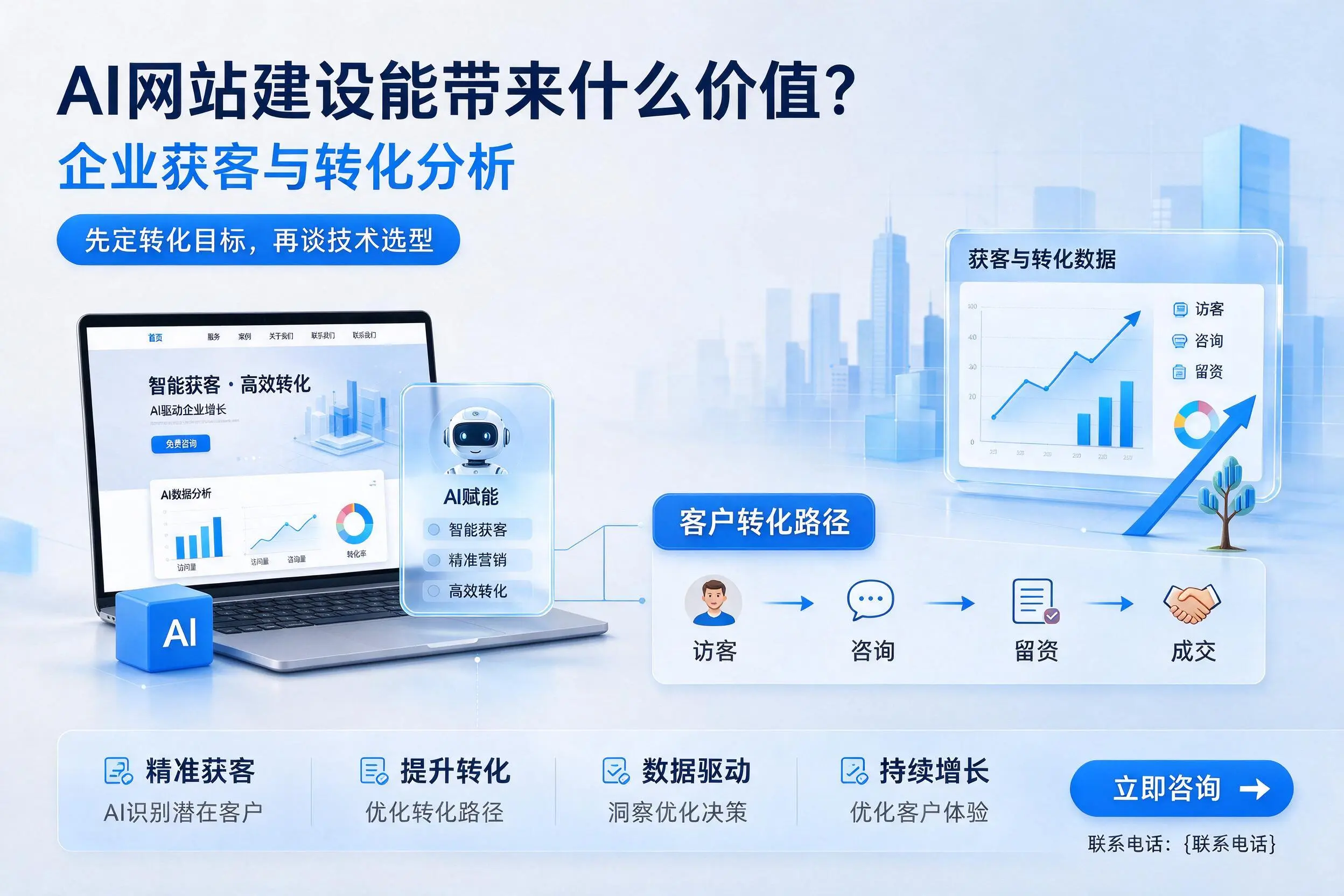AI网站建设能带来什么价值?菏泽企业获客与转化分析