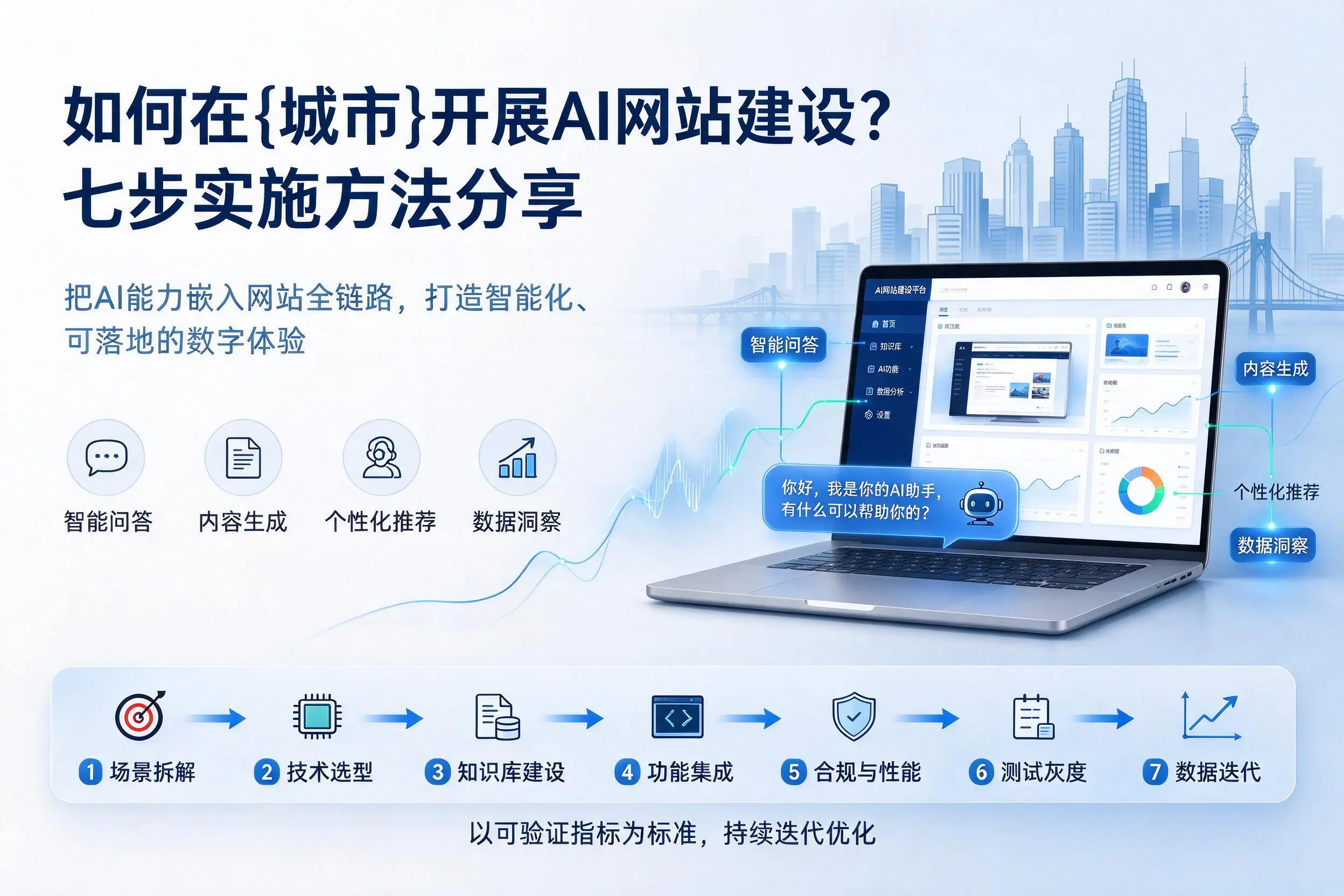 如何在菏泽开展AI网站建设?七步实施方法分享