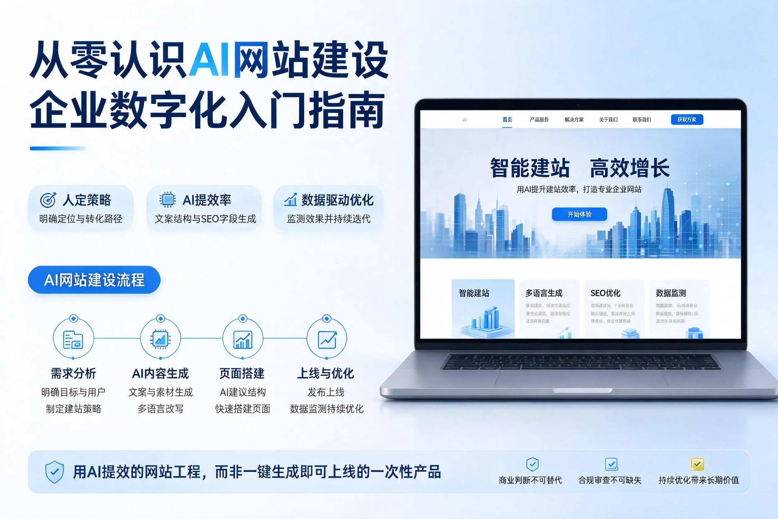 从零认识AI网站建设,菏泽企业数字化入门指南