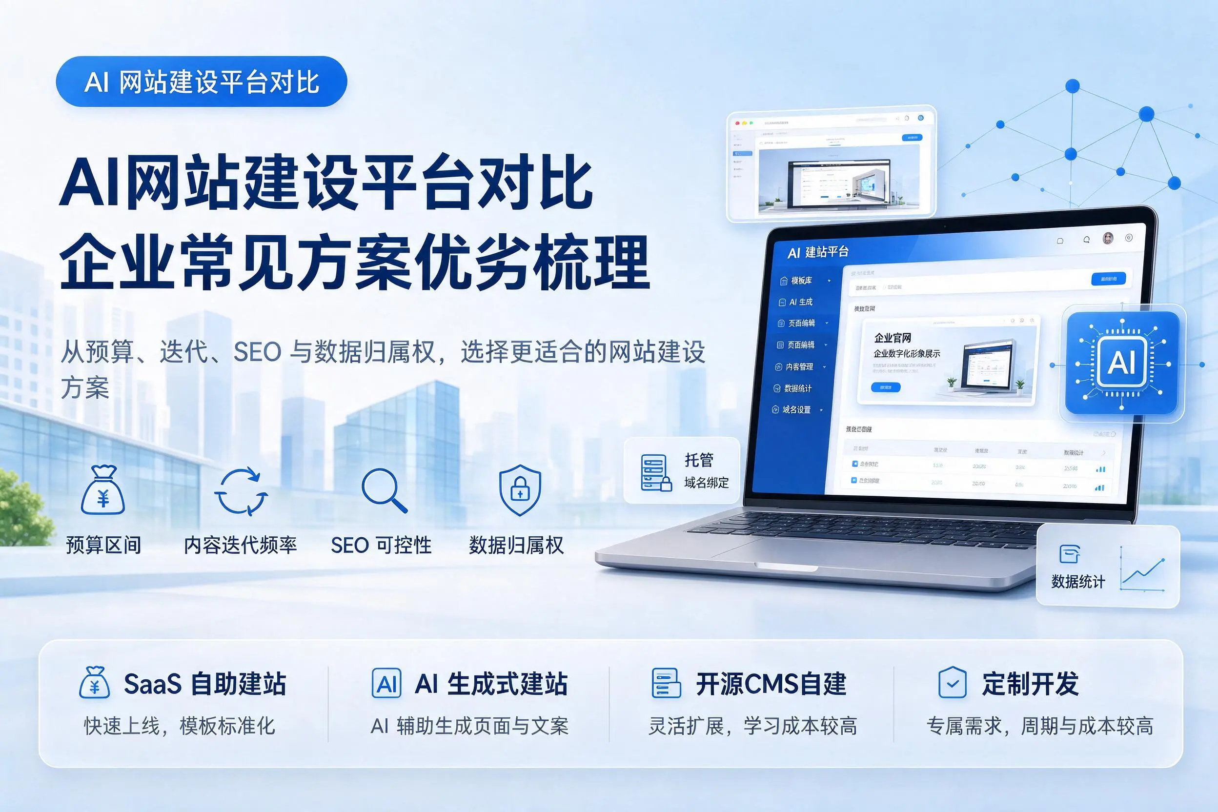 AI网站建设平台对比，菏泽企业常见方案优劣梳理