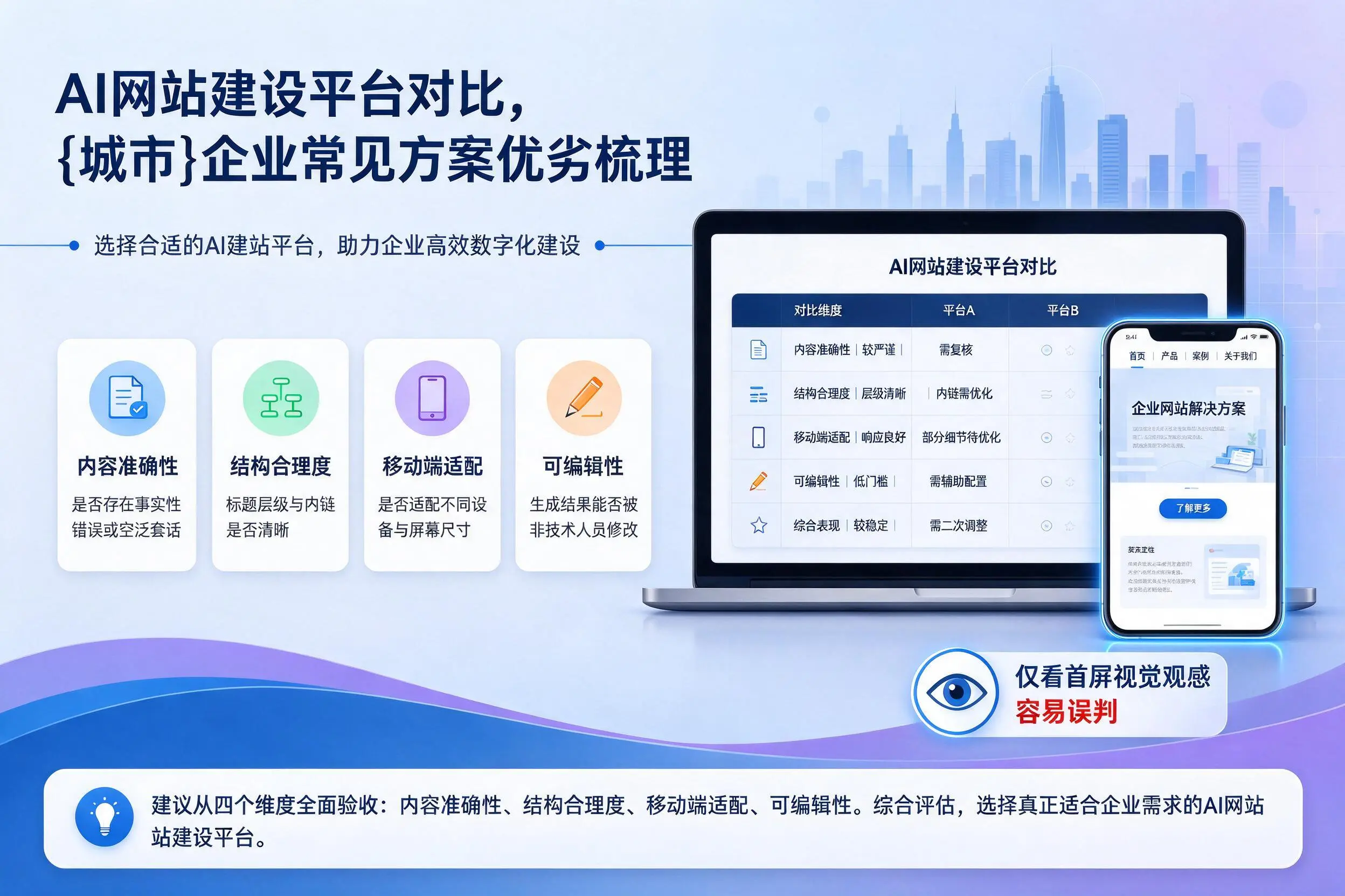 AI网站建设平台对比，菏泽企业常见方案优劣梳理