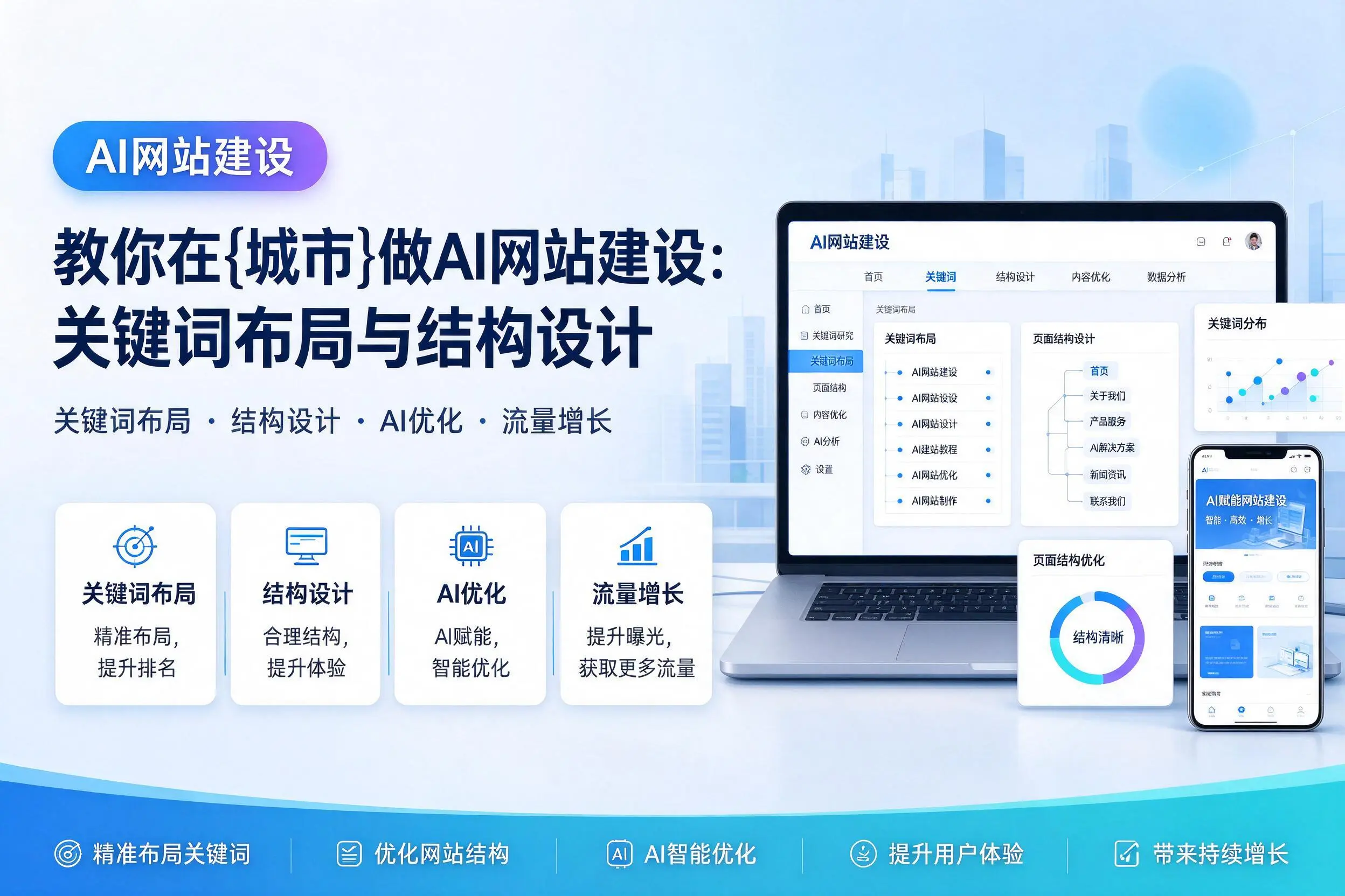 教你在菏泽做AI网站建设：关键词布局与结构设计