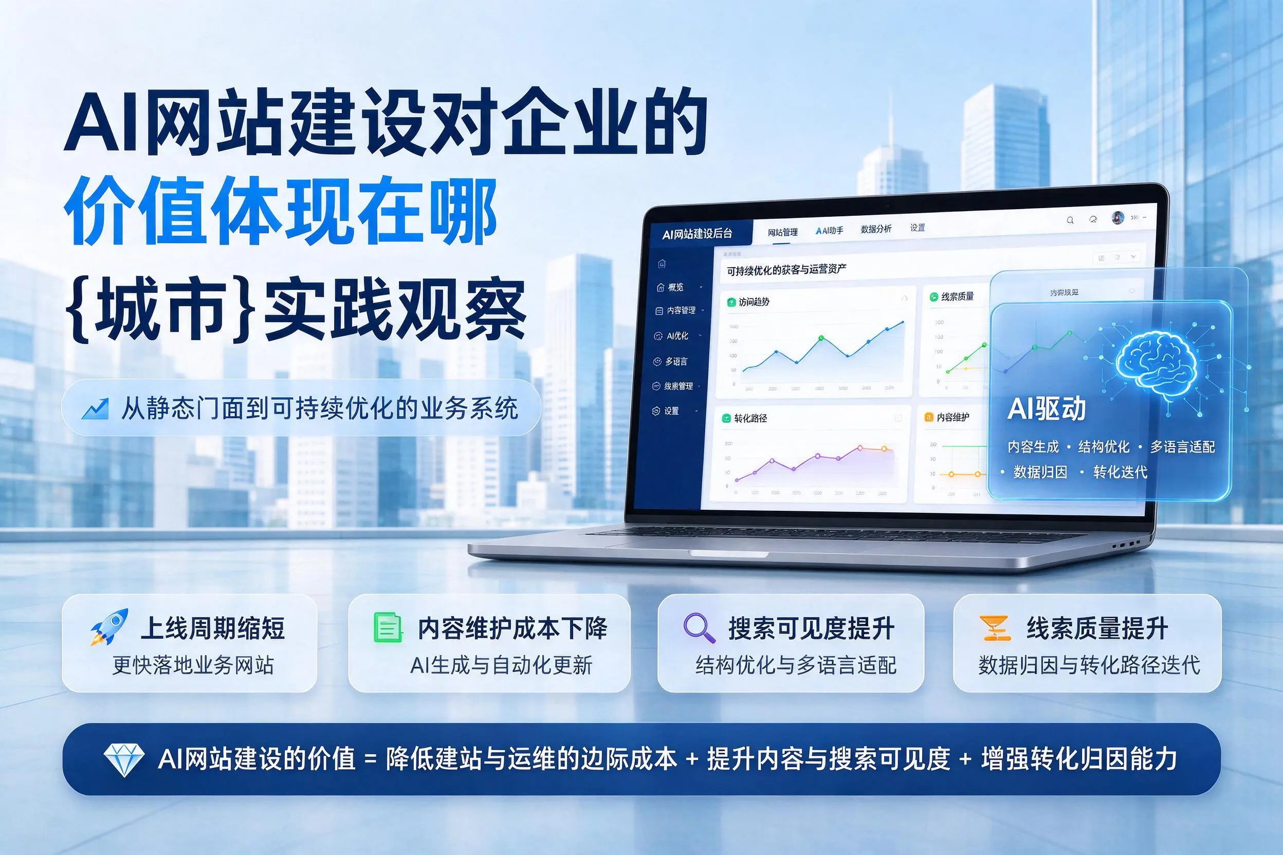 AI网站建设对企业的价值体现在哪，菏泽实践观察