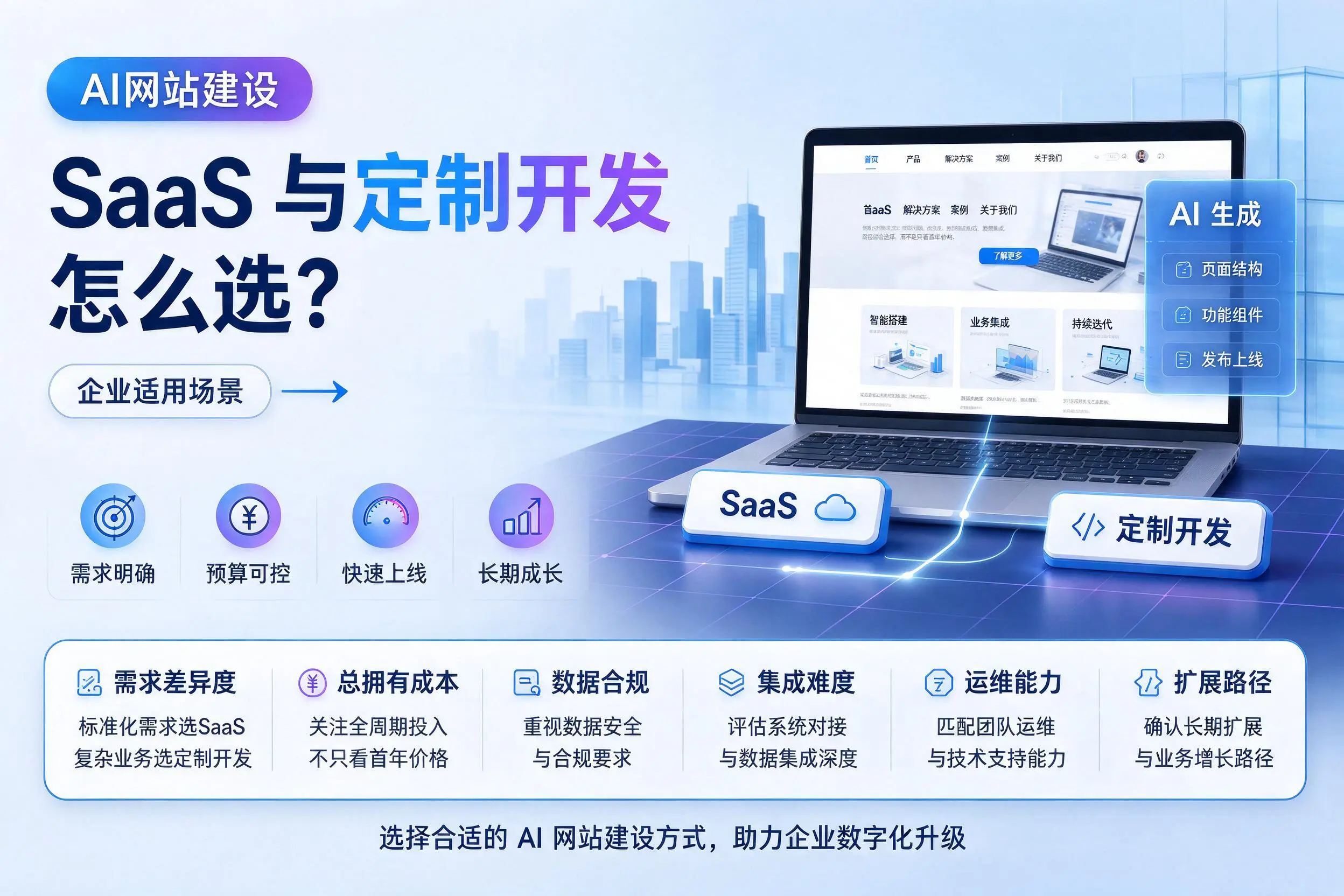 AI网站建设SaaS与定制开发怎么选?菏泽企业适用场景