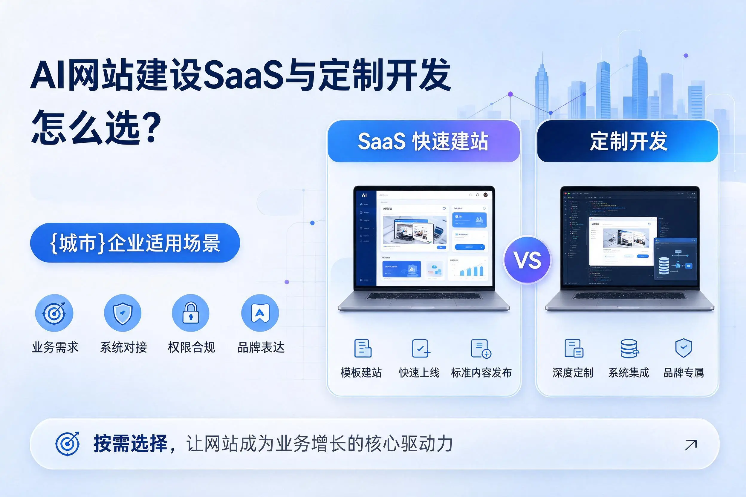 AI网站建设SaaS与定制开发怎么选?菏泽企业适用场景