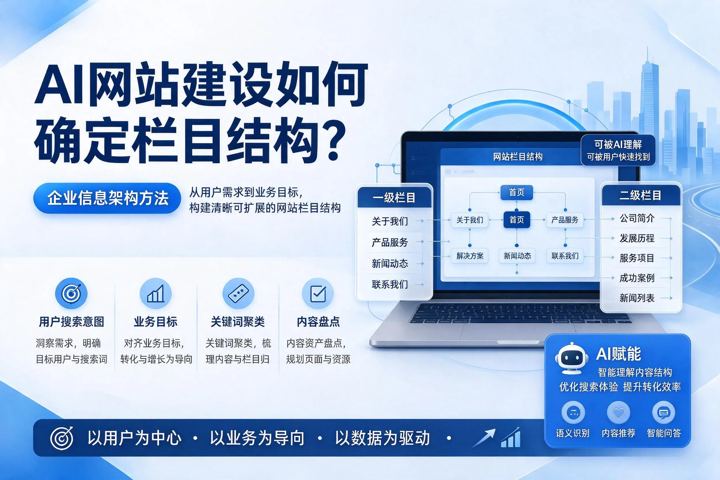 AI网站建设如何确定栏目结构?菏泽企业信息架构方法