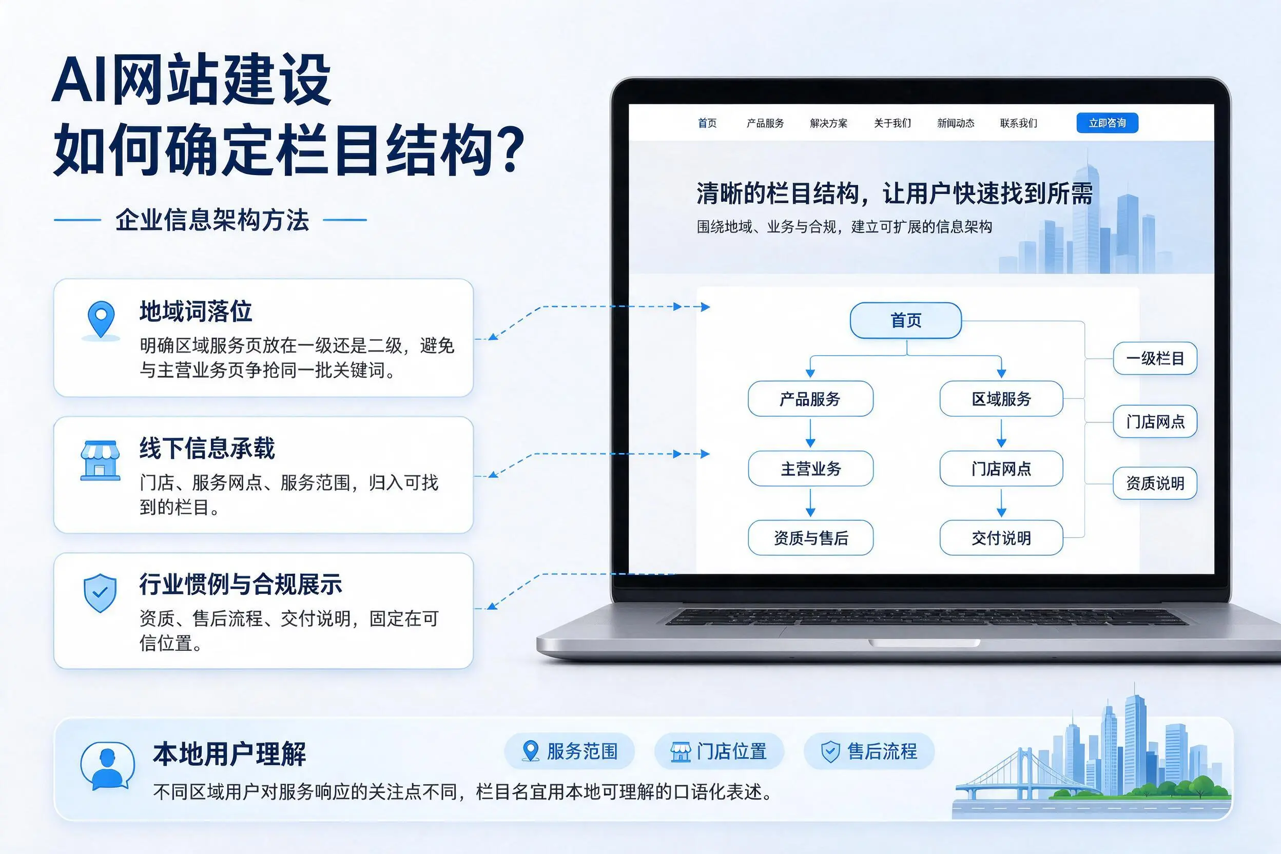 AI网站建设如何确定栏目结构?菏泽企业信息架构方法