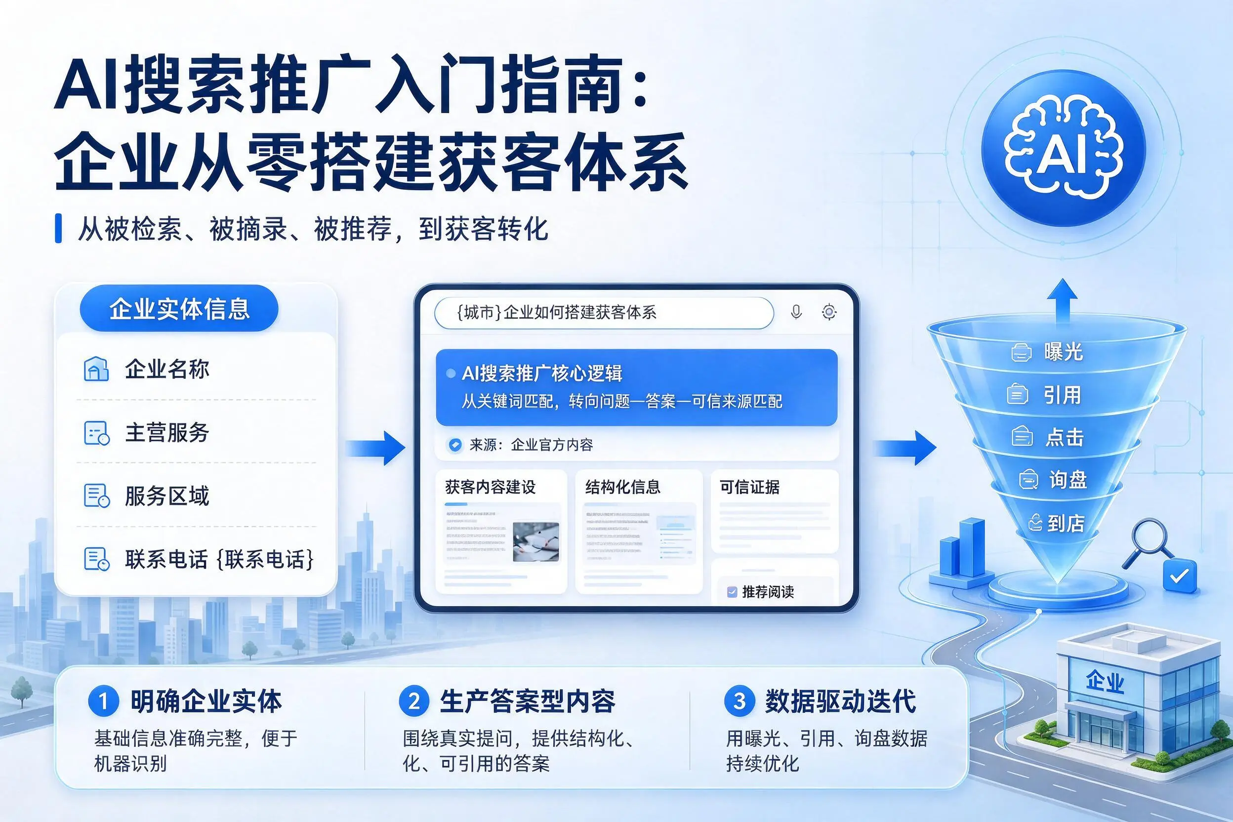 AI搜索推广入门指南：菏泽企业从零搭建获客体系