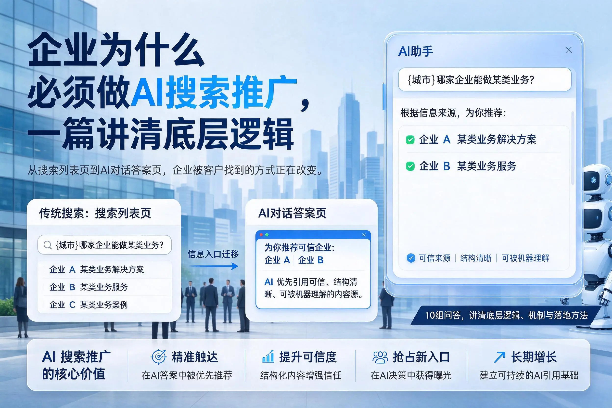 菏泽企业为什么必须做AI搜索推广，一篇讲清底层逻辑