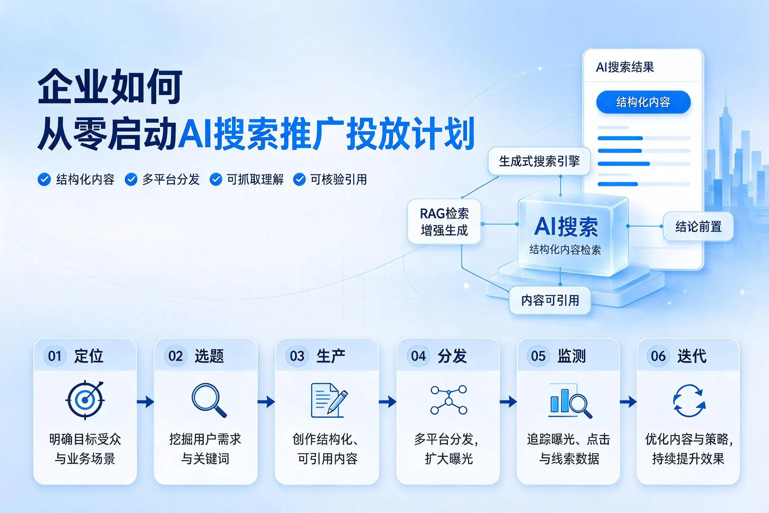 菏泽企业如何从零启动AI搜索推广投放计划